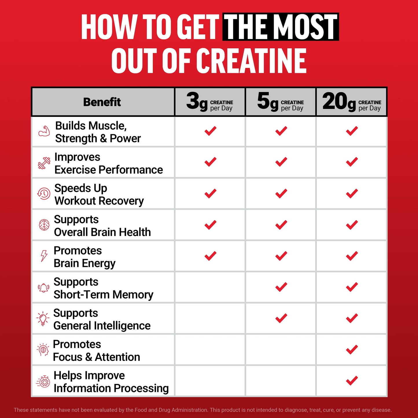 Force Factor Creatine Monohydrate Powder 21.9