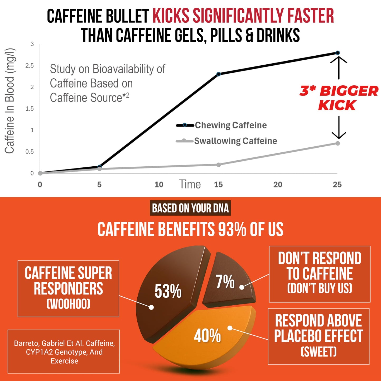 Caffeine Bullet Energy Chews Gummy 16 Count