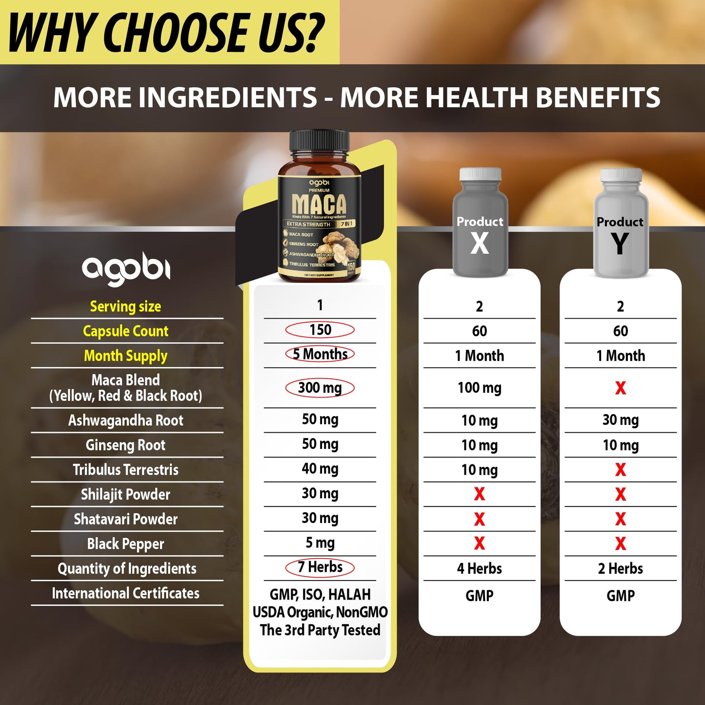 agobi 7in1 Premium Maca Root 150 Capsules