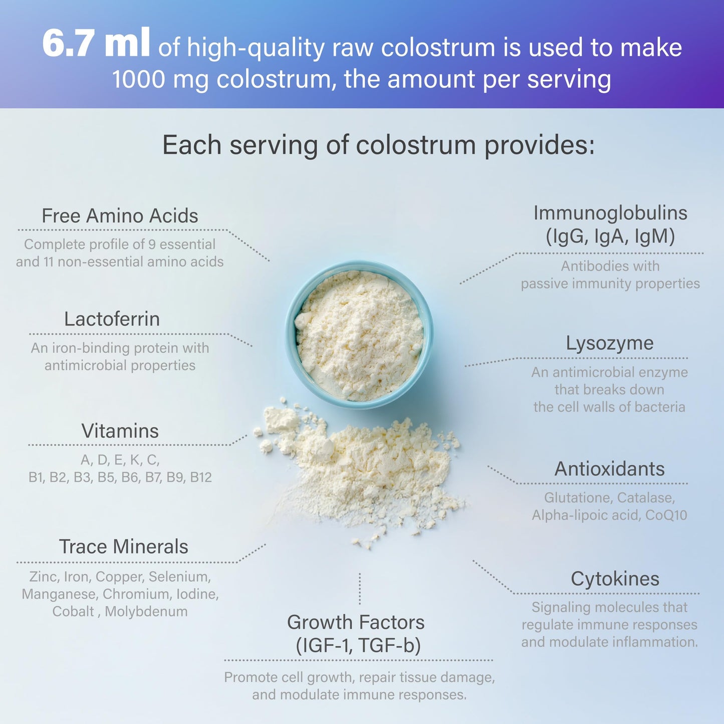 FOLONA Colostrum with Collagen, Berberine & Probiotics (Akkermansia & Lactobacillus) Delayed Release Capsules, 90 Capsules