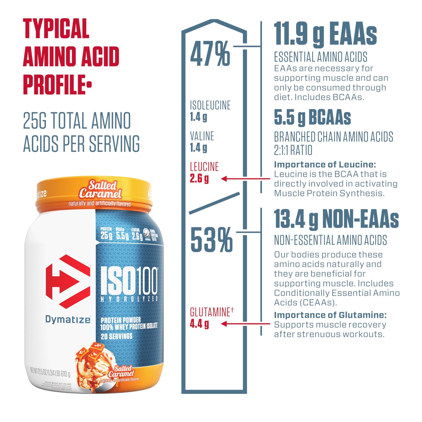 Dymatize ISO100 Whey Isolate Protein Powder 21.5 Servings