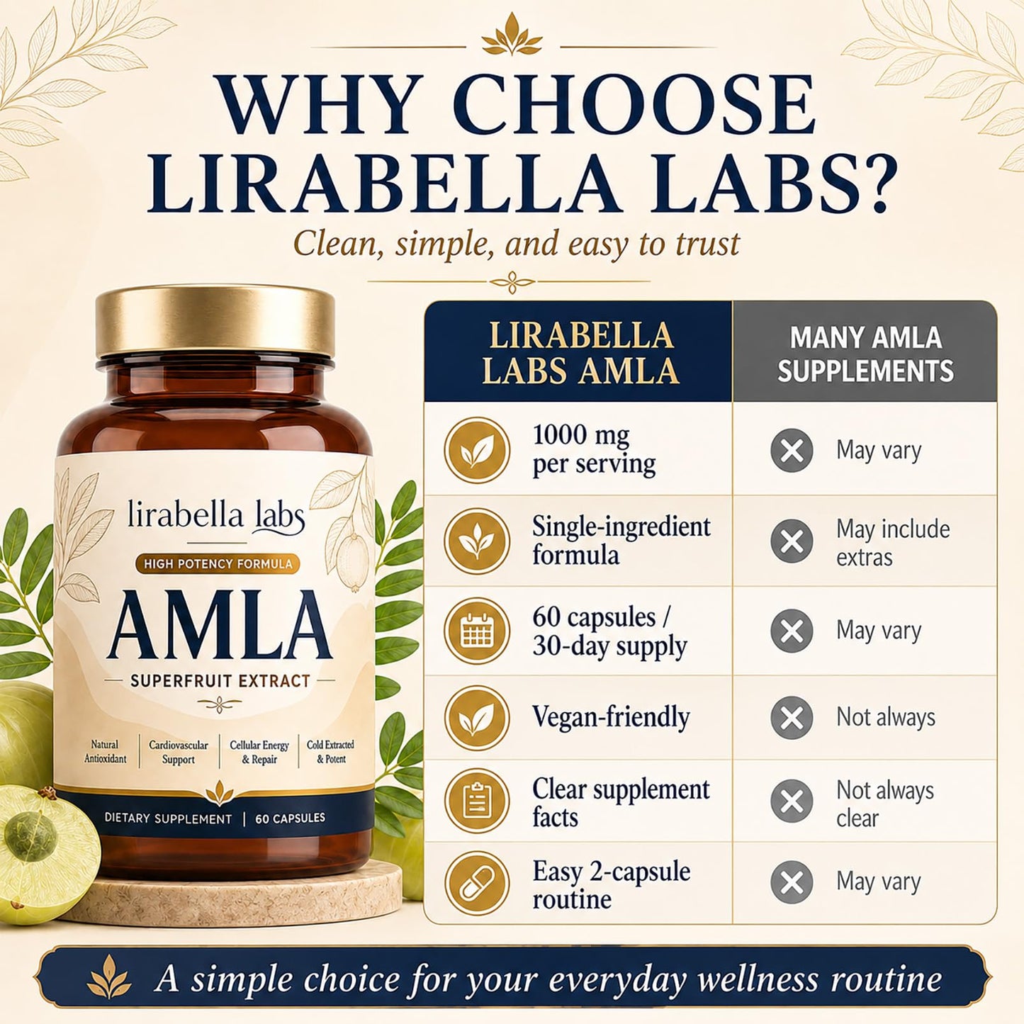 KYZTMHC Lirabella Amla Superfruit 60 Capsules