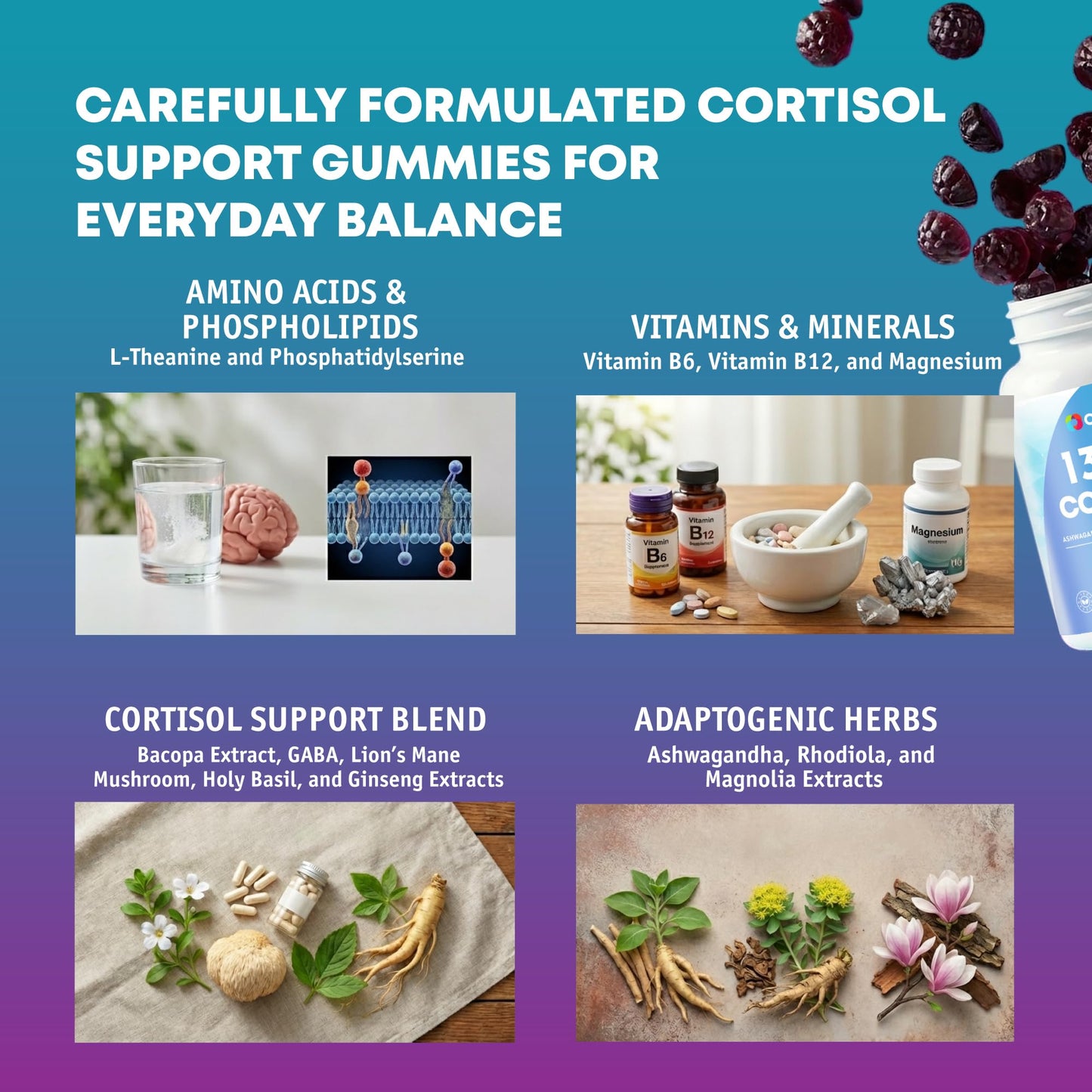 Optiwav Cortisol Reducer Gummies 60 Count