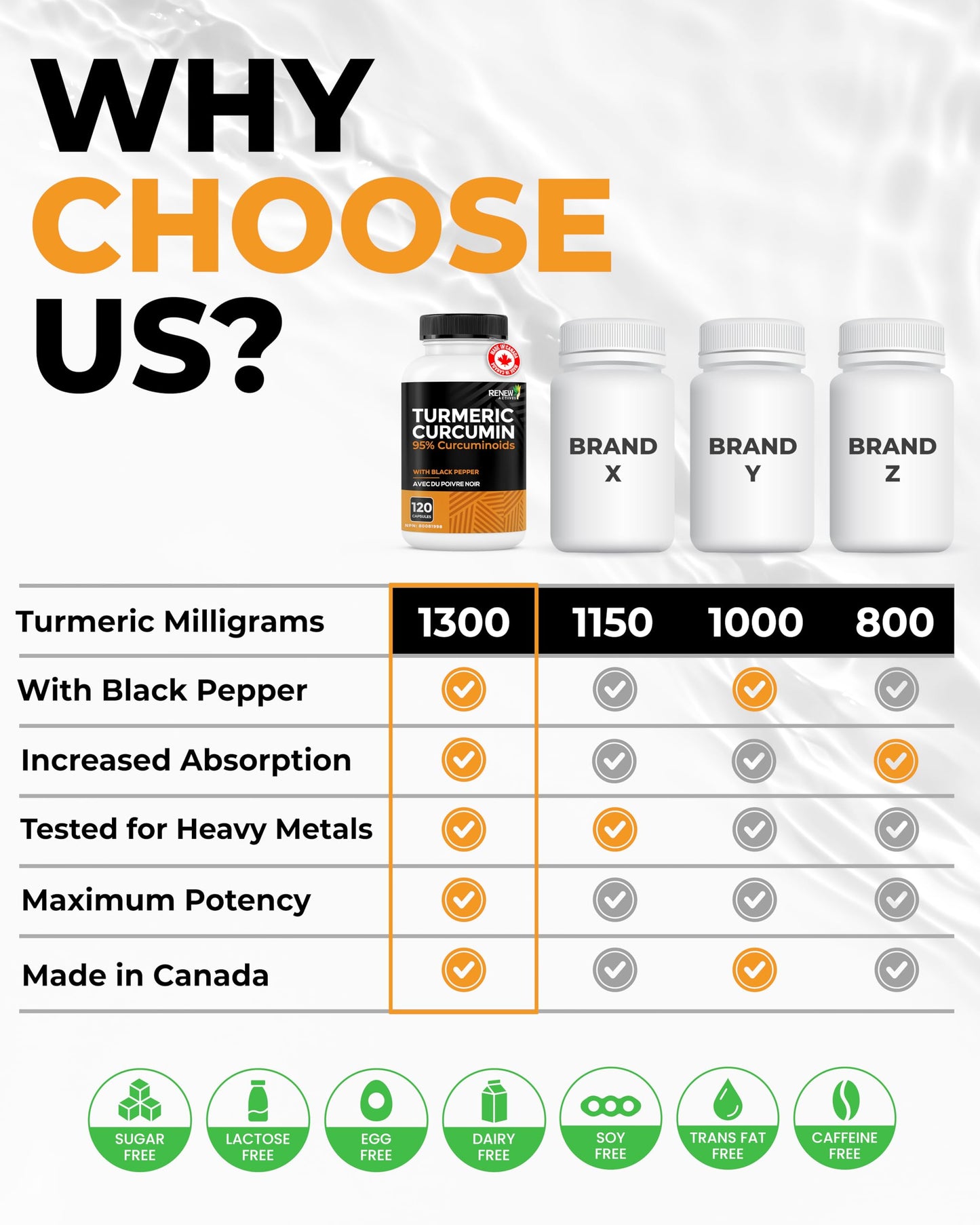 Renew Actives Turmeric Curcumin with Black Pepper, 600 mg Turmeric Root, 100 mg Curcuminoids per 2 Capsules, Supports Digestion, Liver Health, Joint Mobility, 120 Capsules