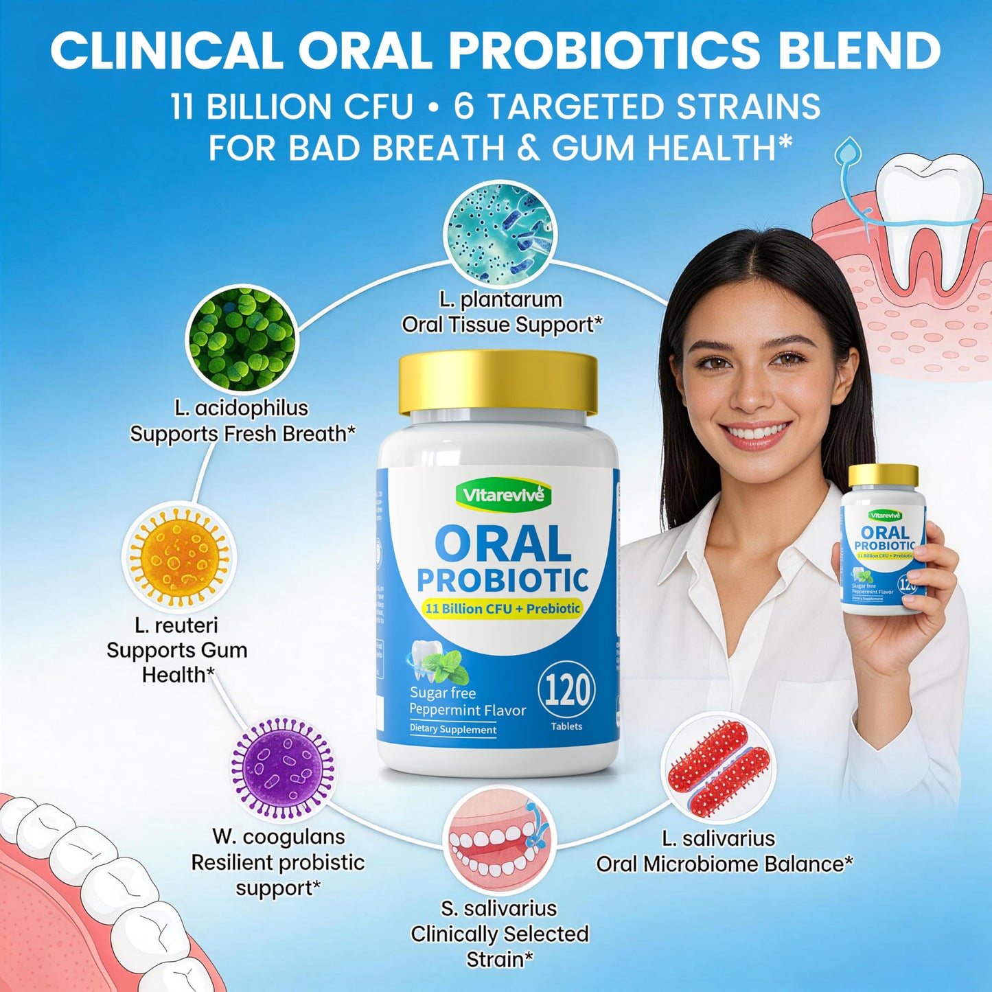 Vitarevive Oral Probiotics Prebiotic for Women & Men - Gum Restore & Dry Mouth Lozenges, Bad Breath Treatment for Adults, Mouth & Gut Health, 360 Tablets