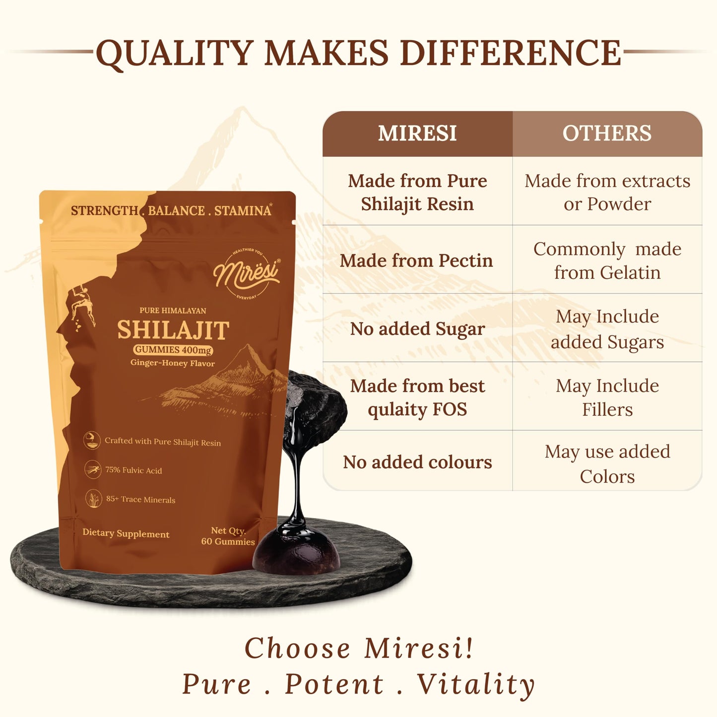 Miresi Shilajit Gummies – Ginger Honey, 60 Gummies
