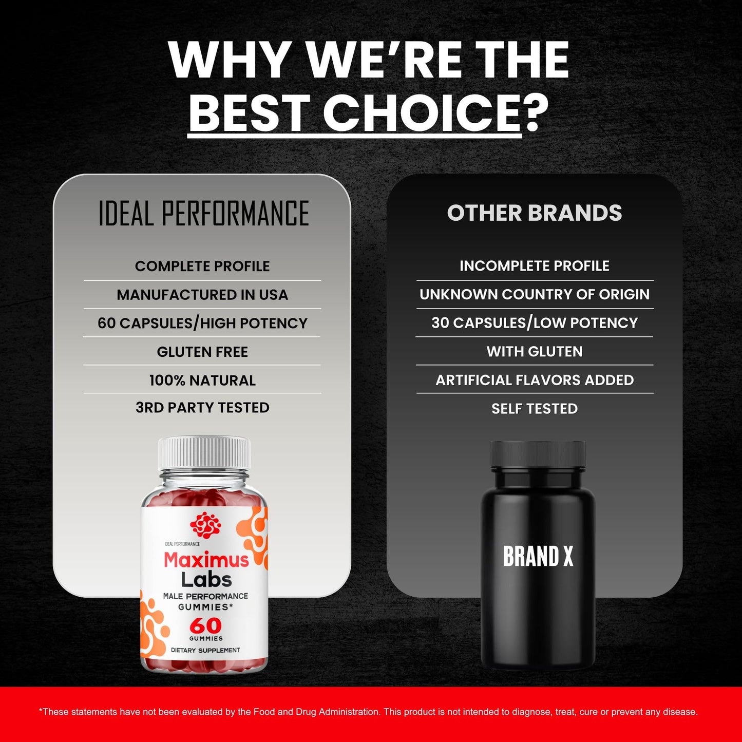 IDEAL PERFORMANCE Maximus Labs Gummies Gummy 60 Count