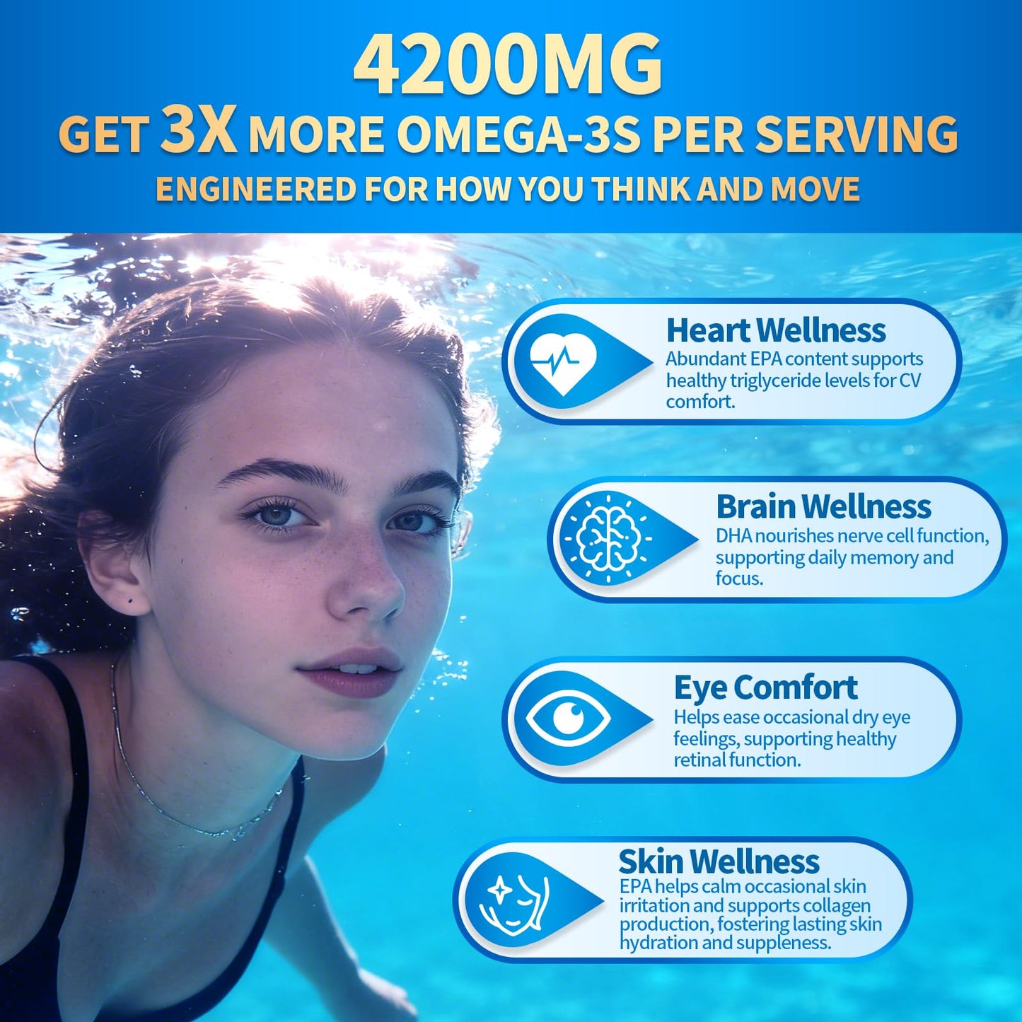 VivoNu Triple Strength Fish Oil Omega-3 Supplements Capsule 300 Count