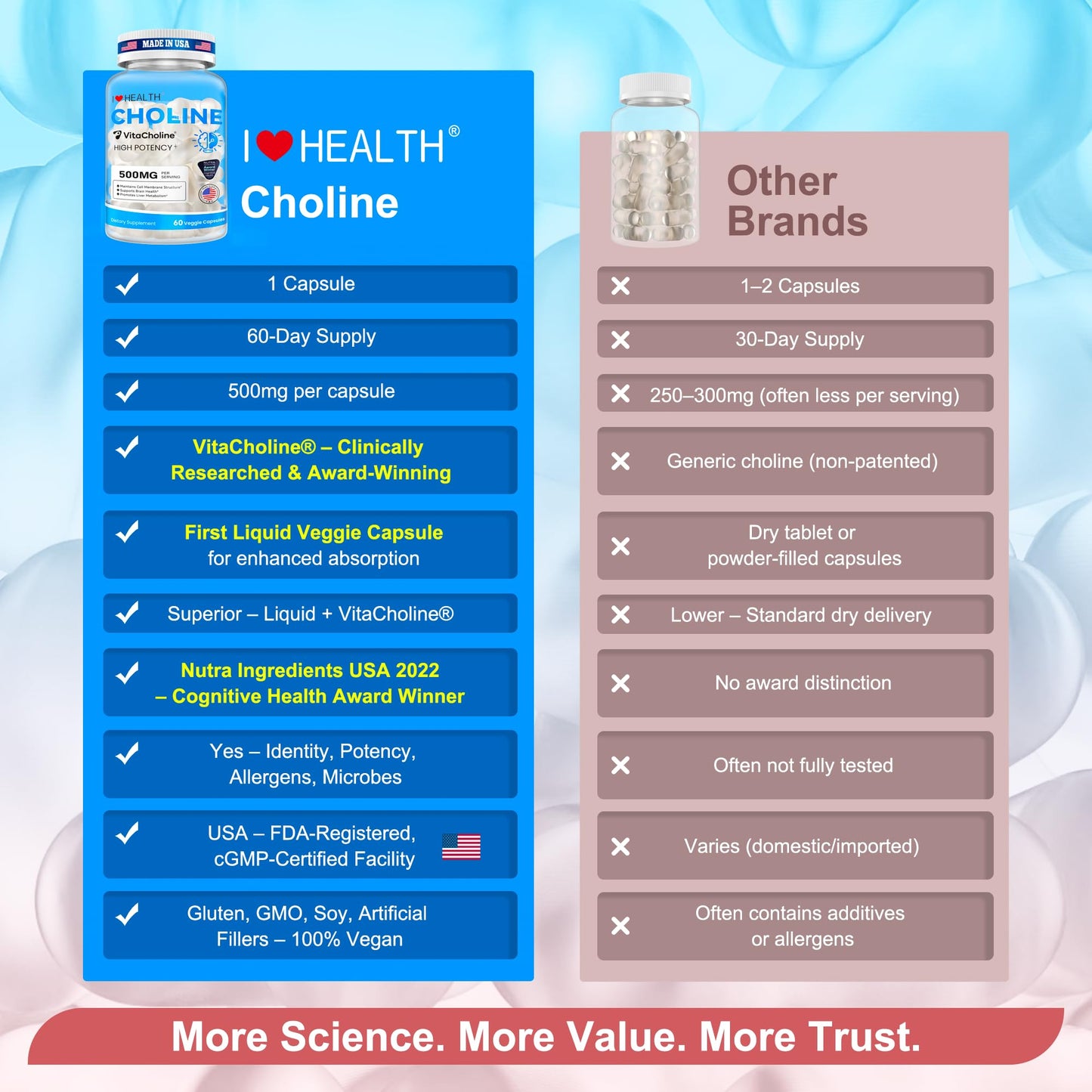 I LOVE HEALTH VitaCholine 500mg Capsules, 60 Count