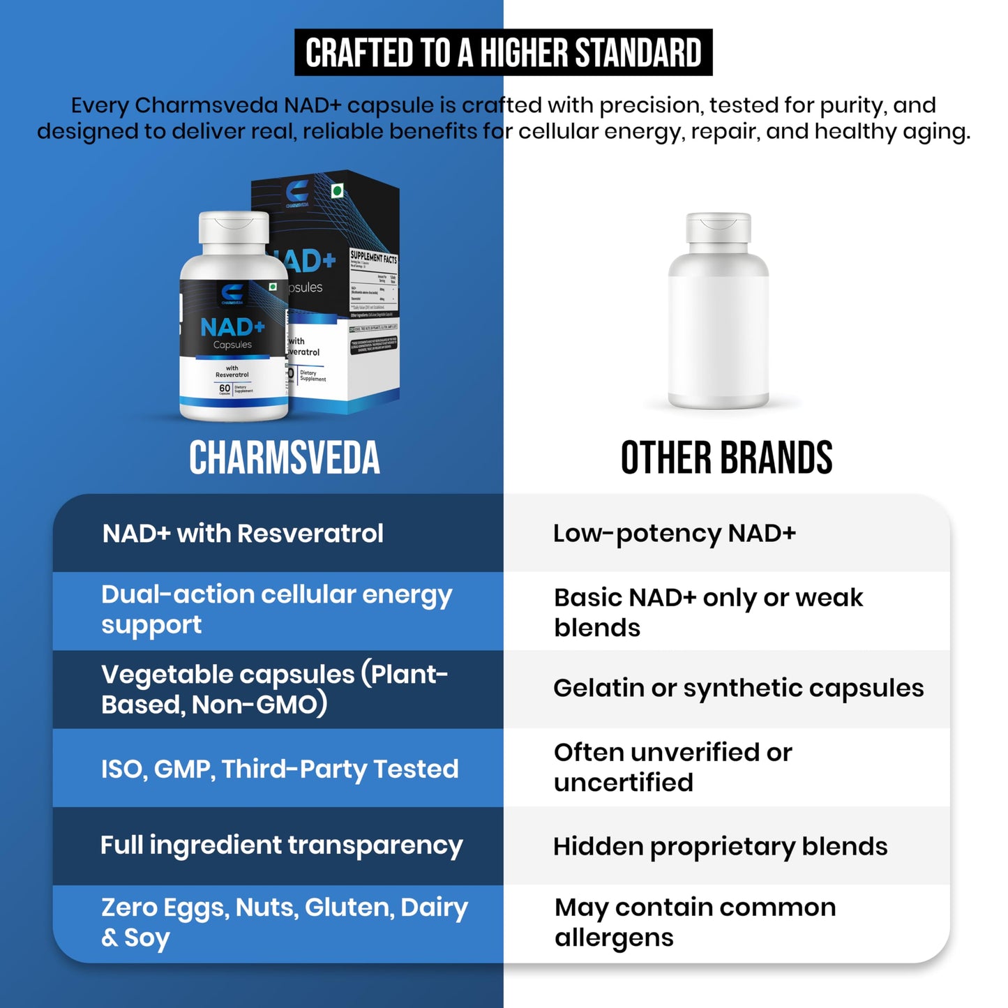 CHARMSVEDA NAD+ Capsules with Resveratrol & Black Pepper, 60 Vegan Capsules
