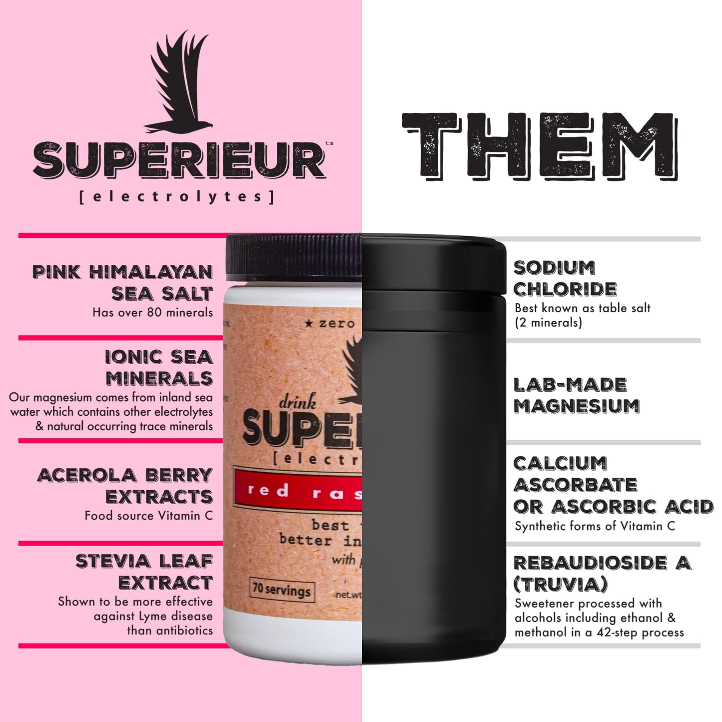 Superieur Sea Mineral Electrolyte Powder Raspberry 6.9
