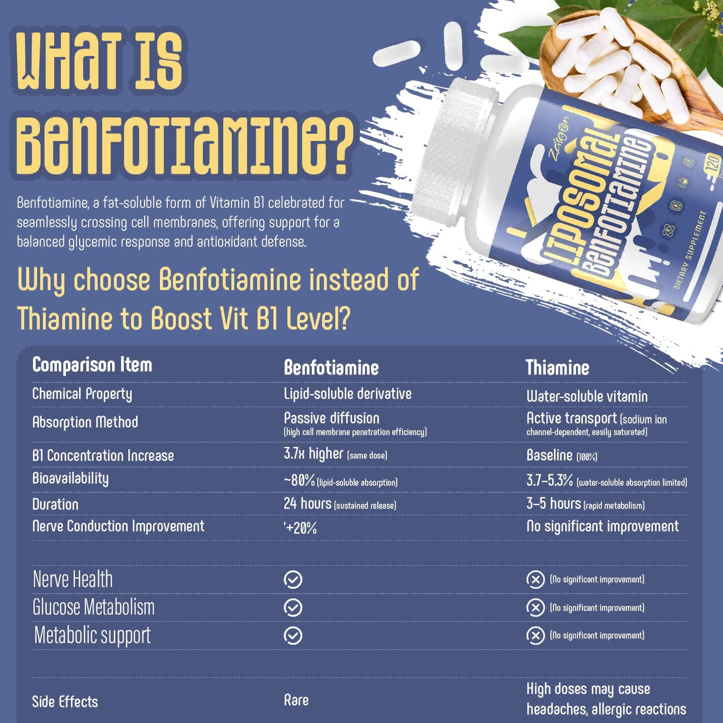 Zaigon Benfotiamine Thiamine Vitamin B1 Supplement, Vegan Capsules, 240 Count