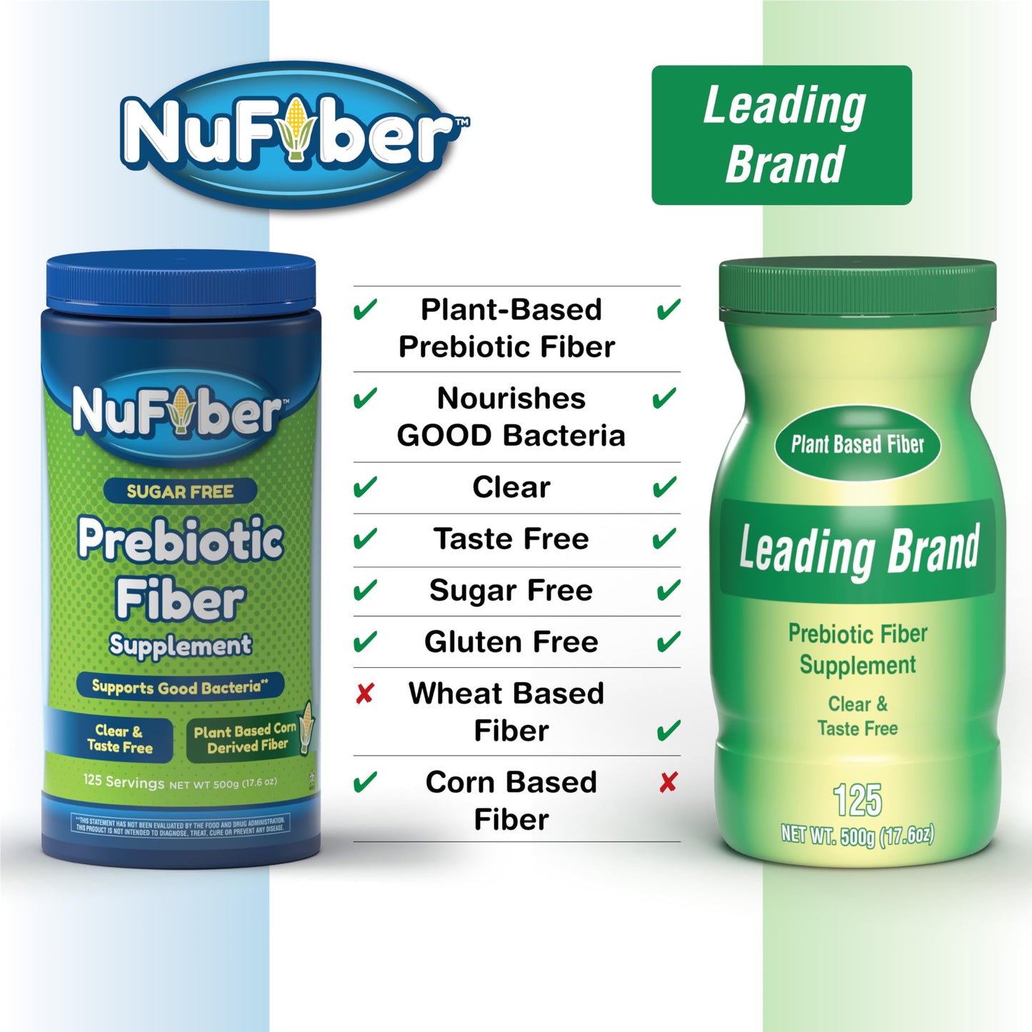 NuFiber Daily Prebiotic Fiber Powder, 17.6 oz