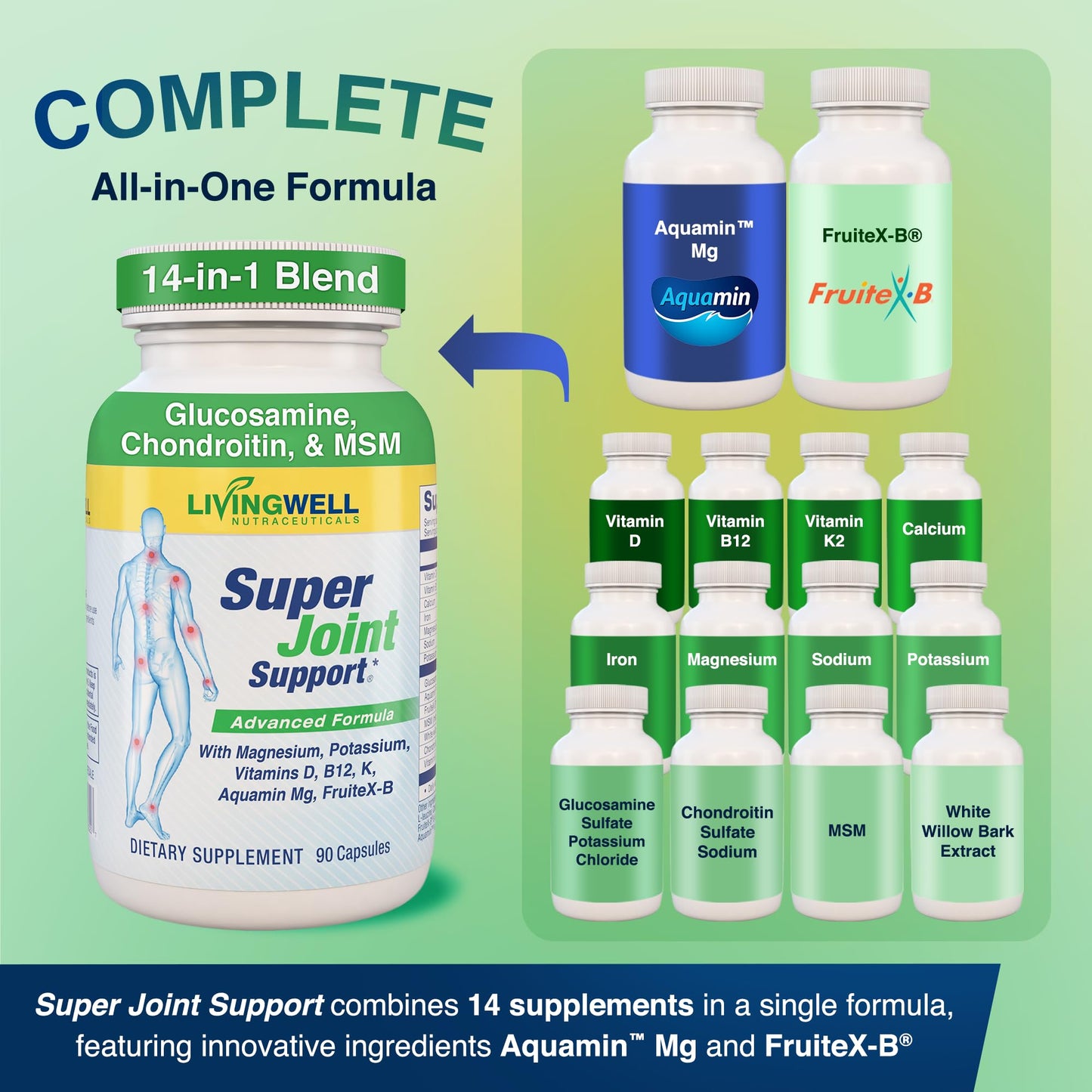 SUPER JOINT SUPPORT Glucosamine Chondroitin & MSM 90 Capsules