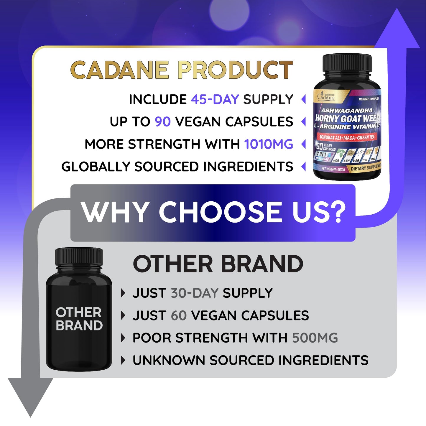 Organic Cadane Horny Goat Weed Supplement - 7in1 Blended with VIT C, Ashwagandha Root, L-Arginine & More, 90 Capsules