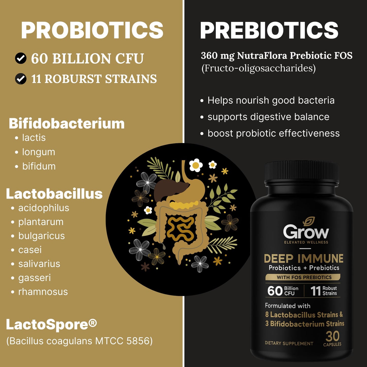 Grow Vitamin Deep Immune Probiotic and Prebiotic Supplement Capsule, 60 Billion CFUs