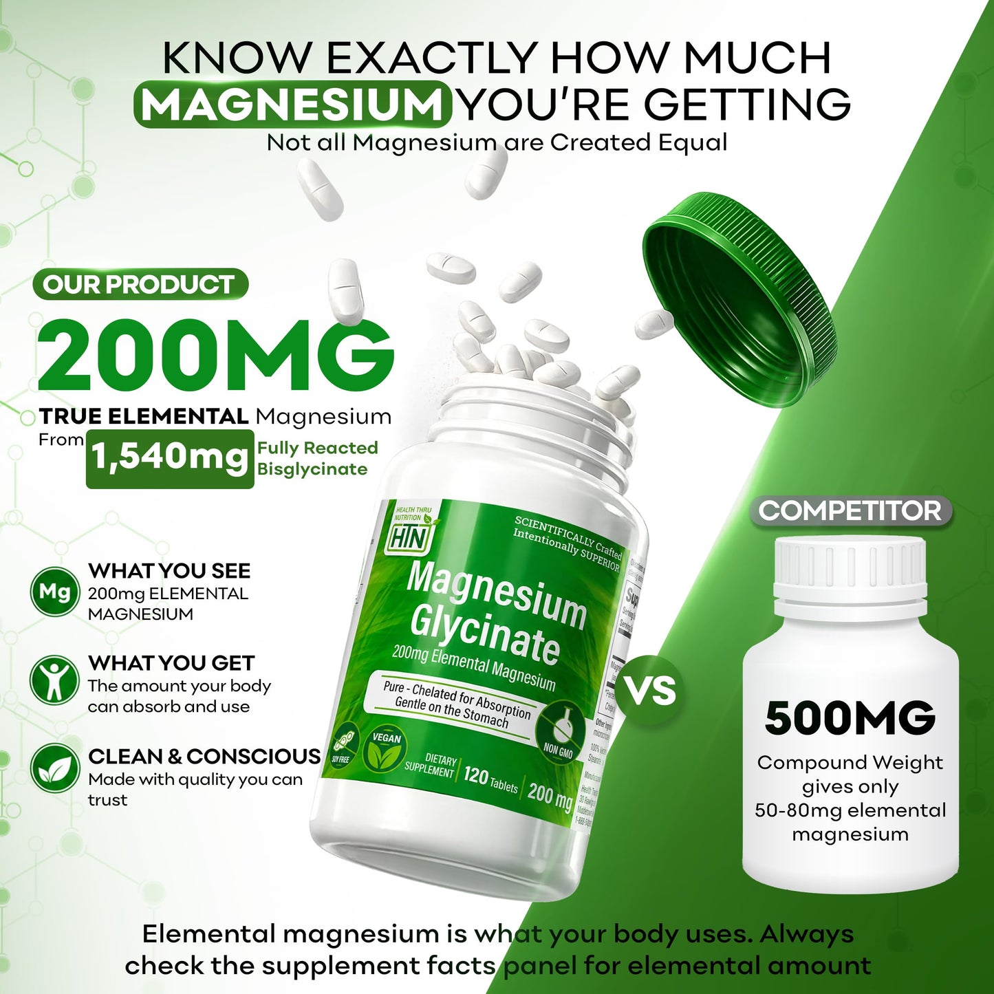 Health Thru Nutrition Magnesium Glycinate 200mg Elemental Tablets 120