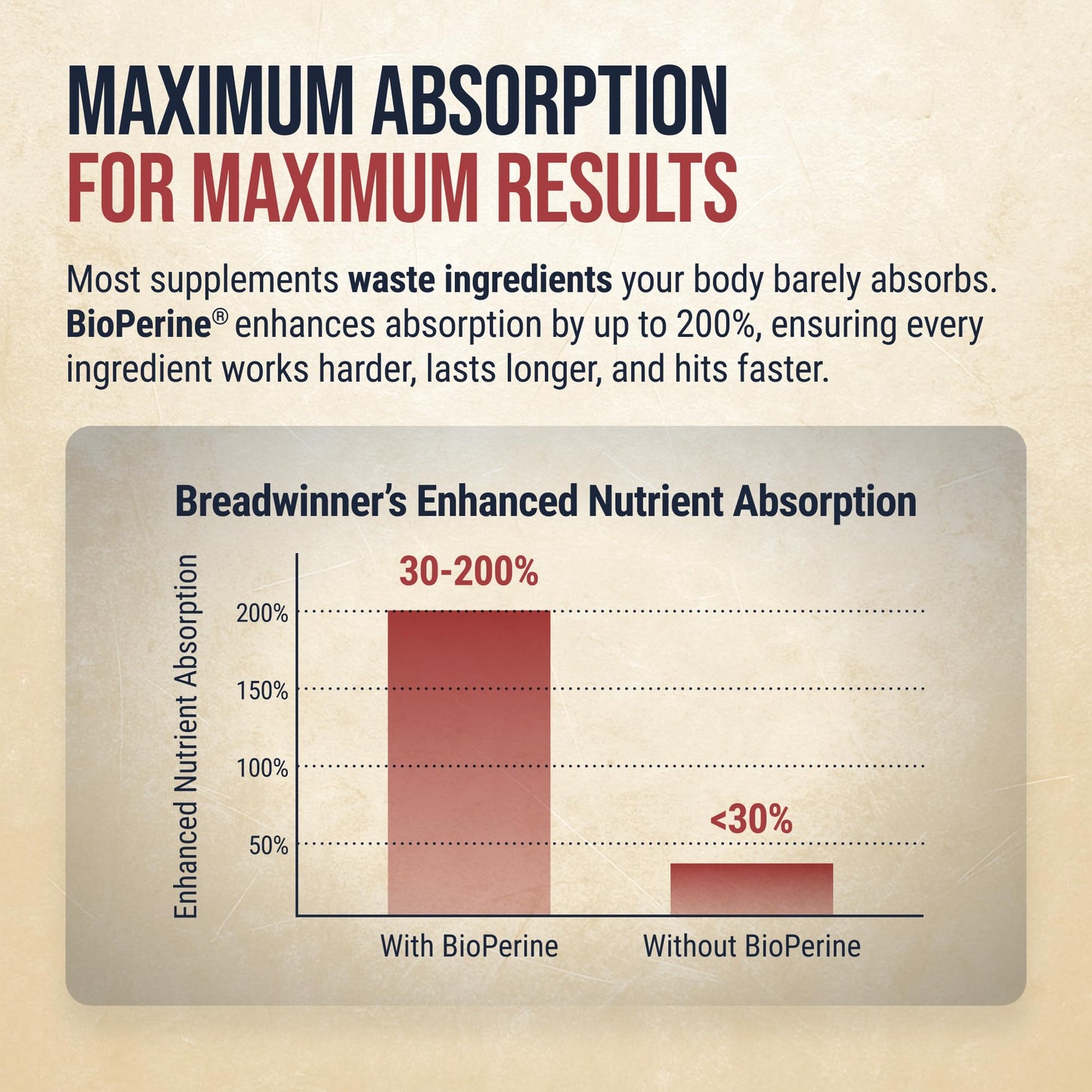 BREADWINNER Dopamine & Acetylcholine Support 120 Capsules