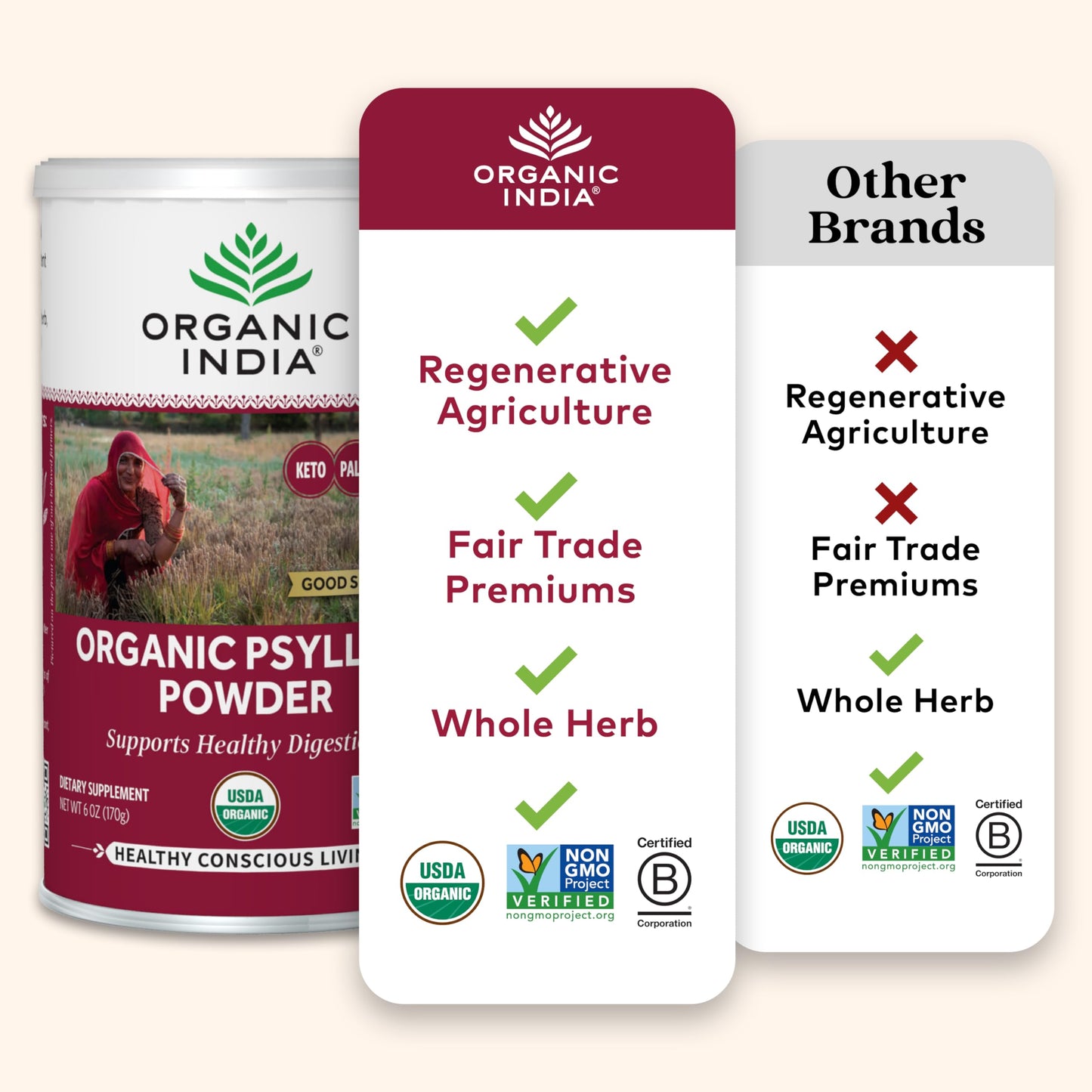 ORGANIC INDIA Psyllium Powder - Fine Grain Psyllium Supplement, Digestion Support, Vegan, Gluten-Free, Non-GMO, Source of Fiber, 18 oz