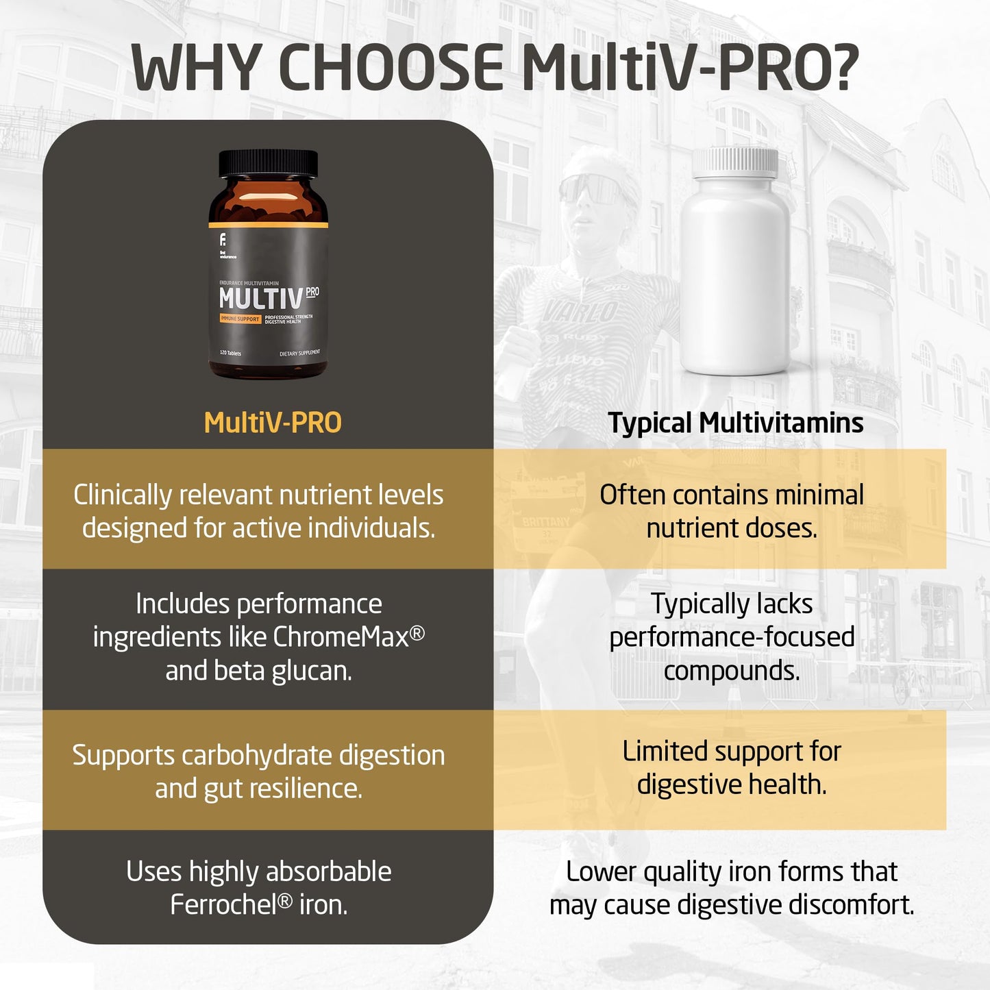 First Endurance MULTIV-PRO 120 Tablets