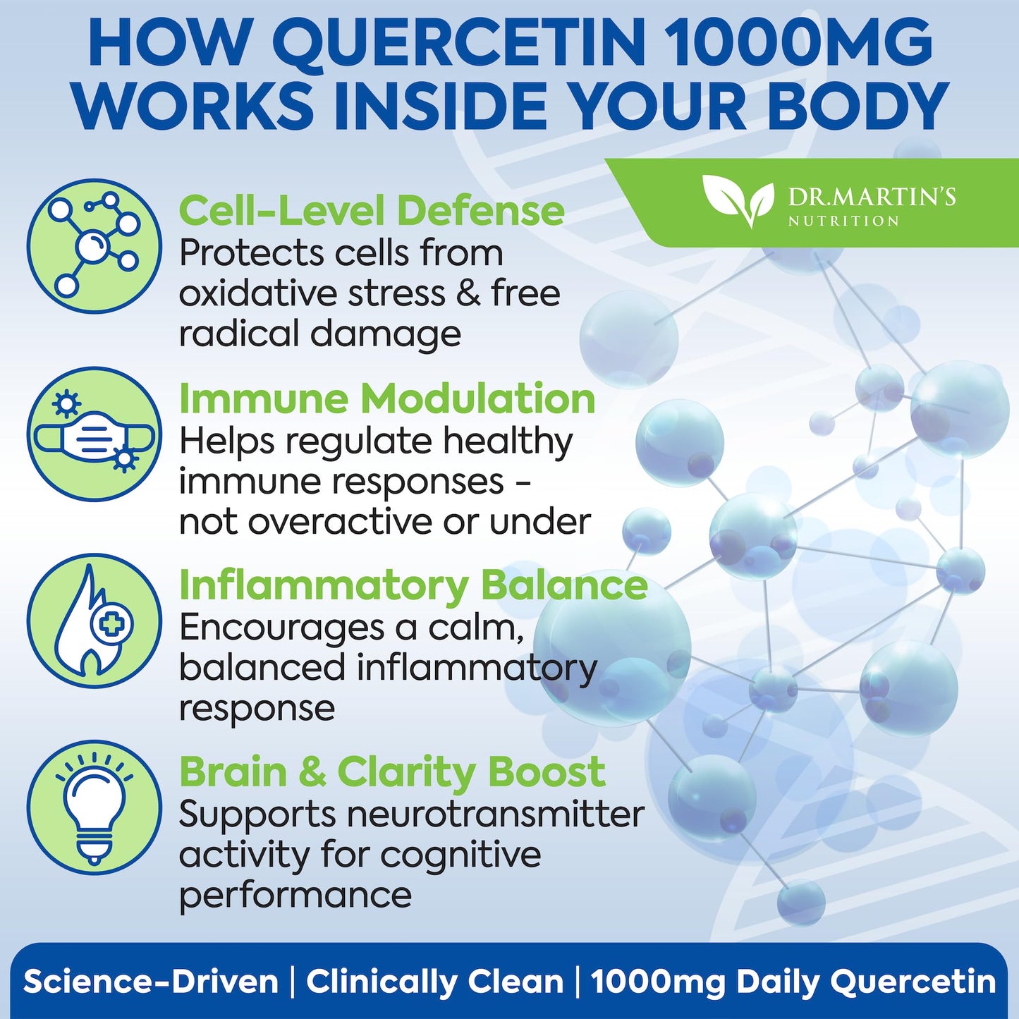DR. MARTIN'S NUTRITION Quercetin 1000mg Capsules, 200 Count