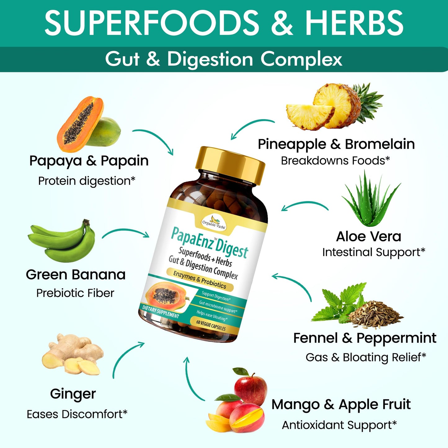 Organic Veda PapaEnz Digest Capsules, 60 Capsules