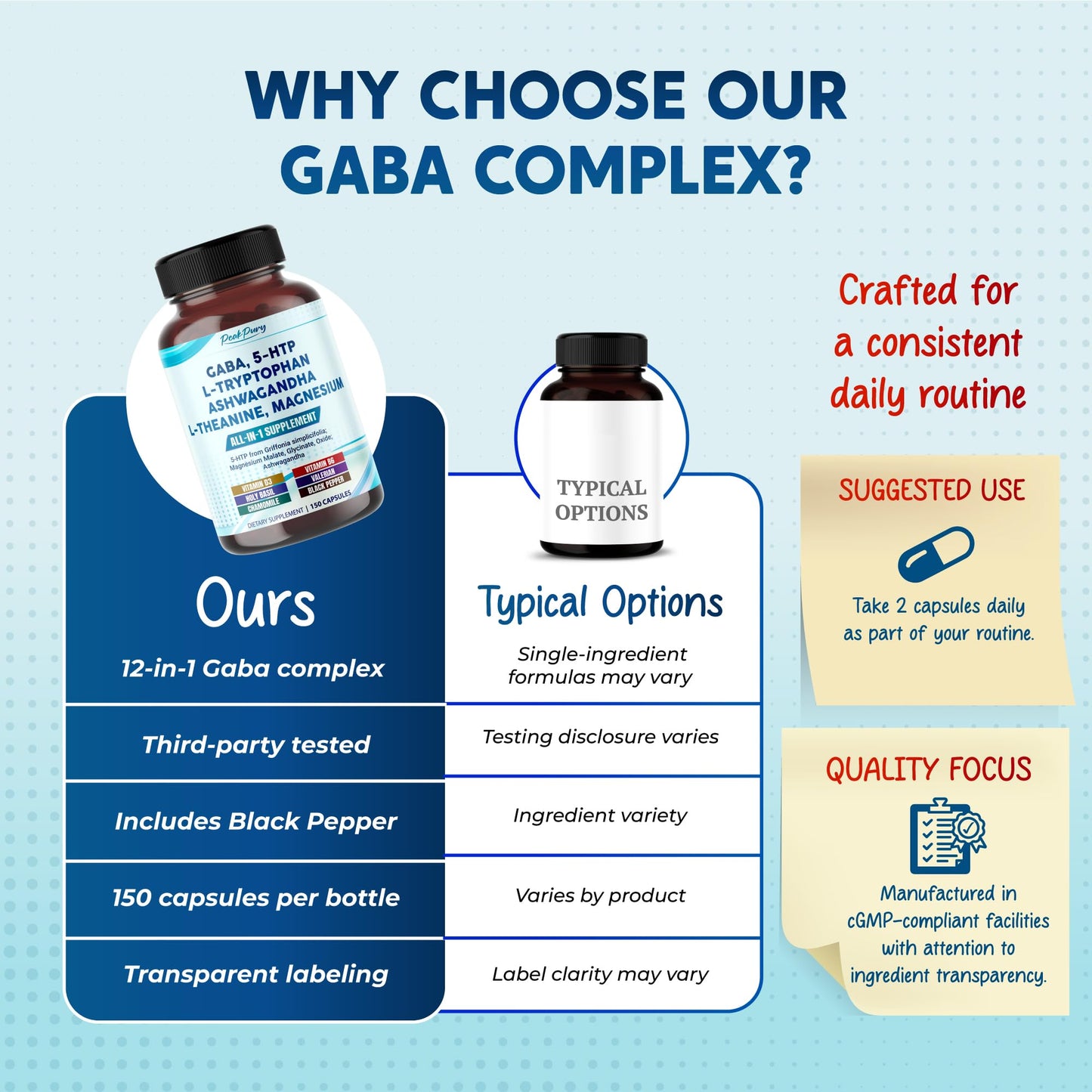 PEAKPURY GABA & 5-HTP L-Tryptophan Ashwagandha Chamomile L-Theanine Magnesium Capsules 150 Count