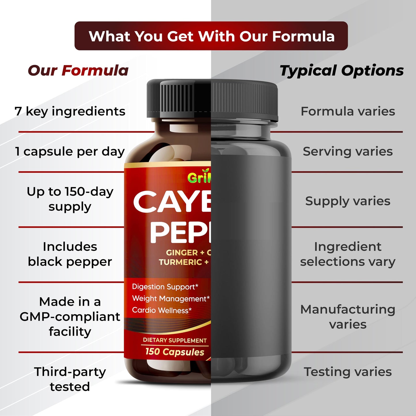 GriMed Ultra Cayenne Pepper 200mg Capsules, 150 Count