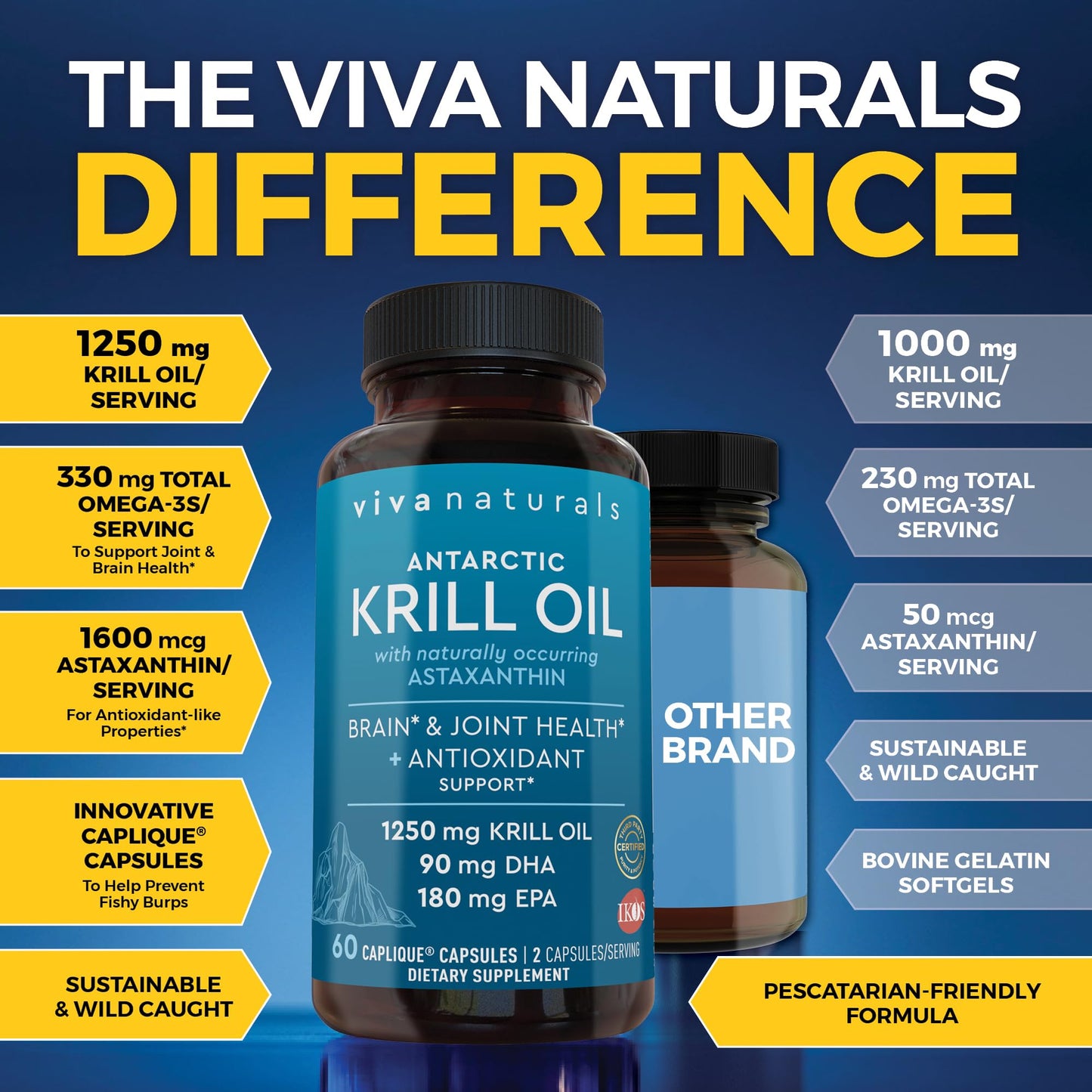 Viva Naturals Antarctic Krill Oil and Omega-3 Fish Oil Bundle Softgels, 2-Pack