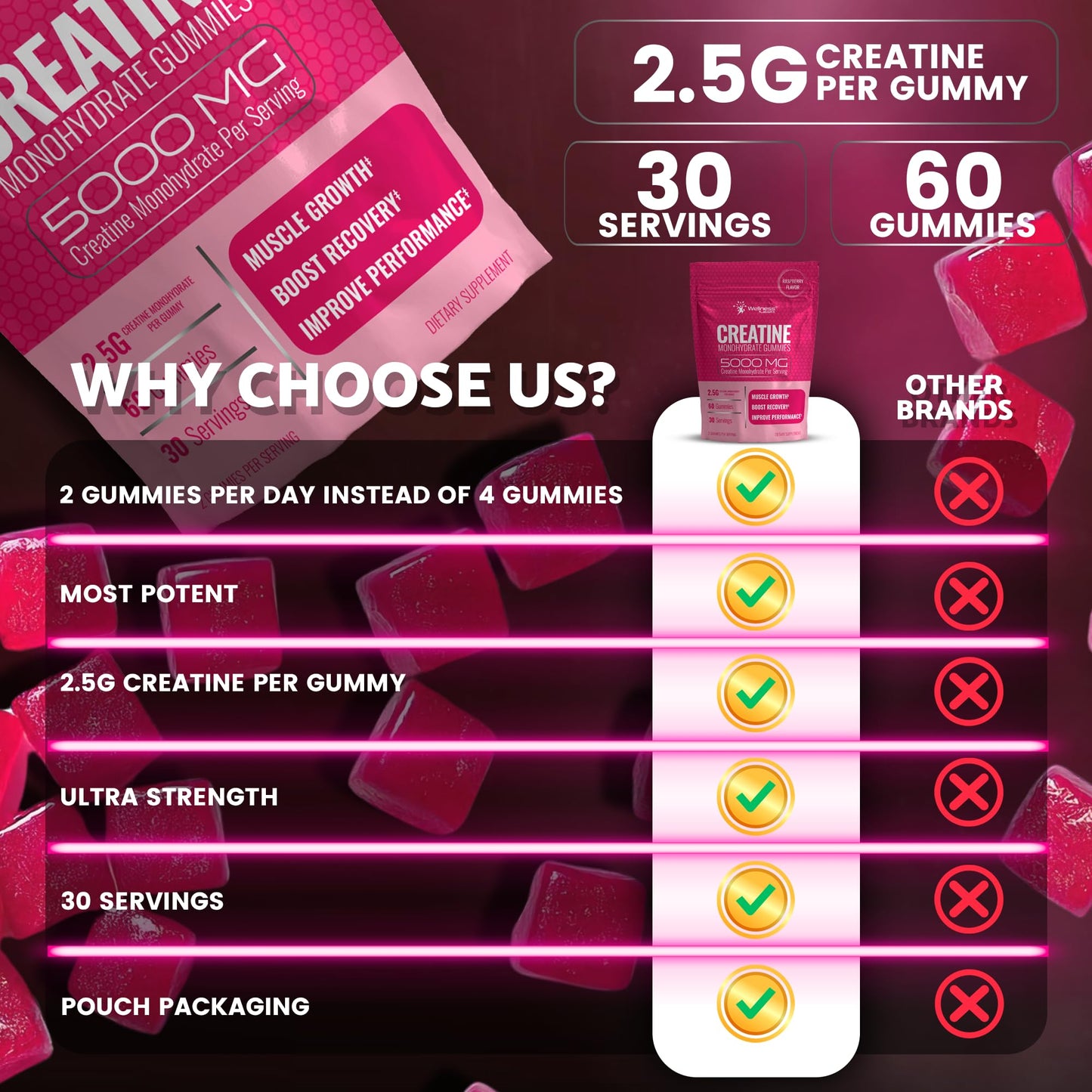 WELLNESS LABSRX Creatine Monohydrate Gummies, 60 Gummies