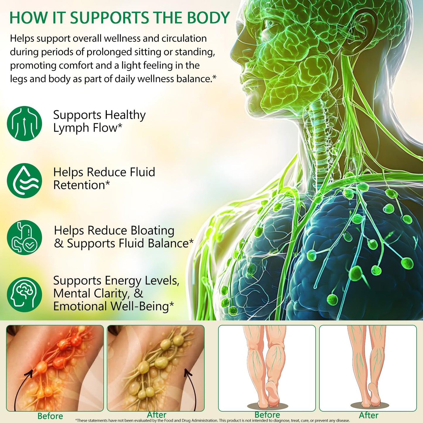Meifenla Lymphatic Drainage Capsules 120 Count
