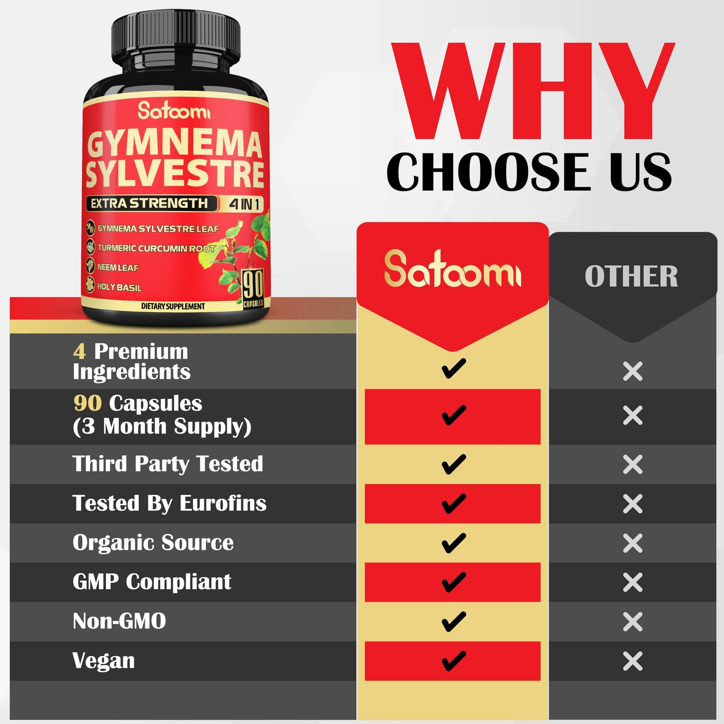 Satoomi Gymnema Sylvestre Capsules Extract, 90 Capsules