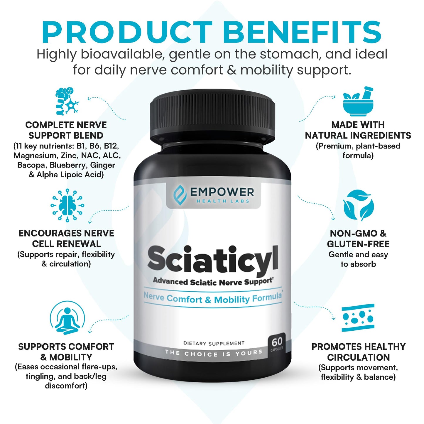 Empower Health Labs Sciaticyl – Nerve Support Supplement with B1, B6, B12, Magnesium, NAC, ALC & Alpha Lipoic Acid, 60 Capsules