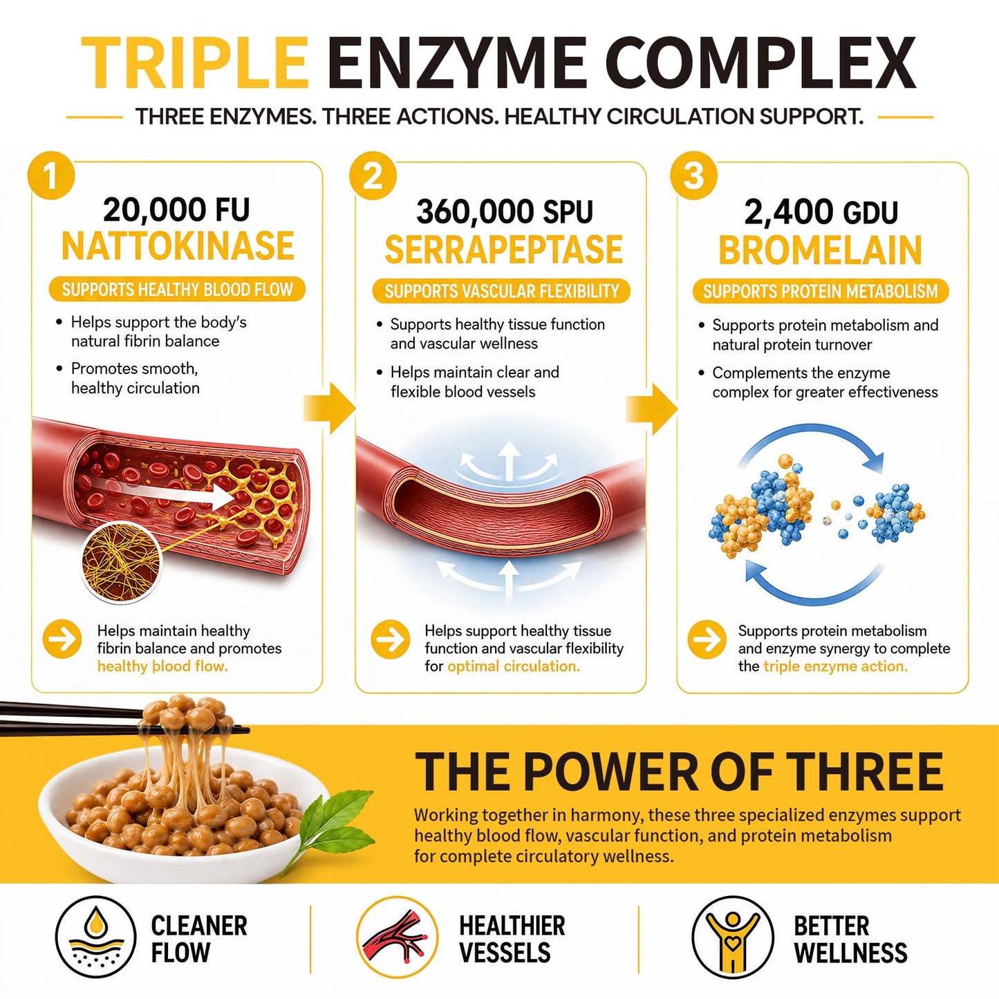 GZ HAOYUAN Nattokinase Supplement 20,000 FU, Triple Enzyme Complex with Serrapeptase & Bromelain, CoQ10, Vitamin K2, Turmeric, Botanical Extracts, Heart & Circulation Support, Healthy Aging, Non-GMO, 240 Softgels