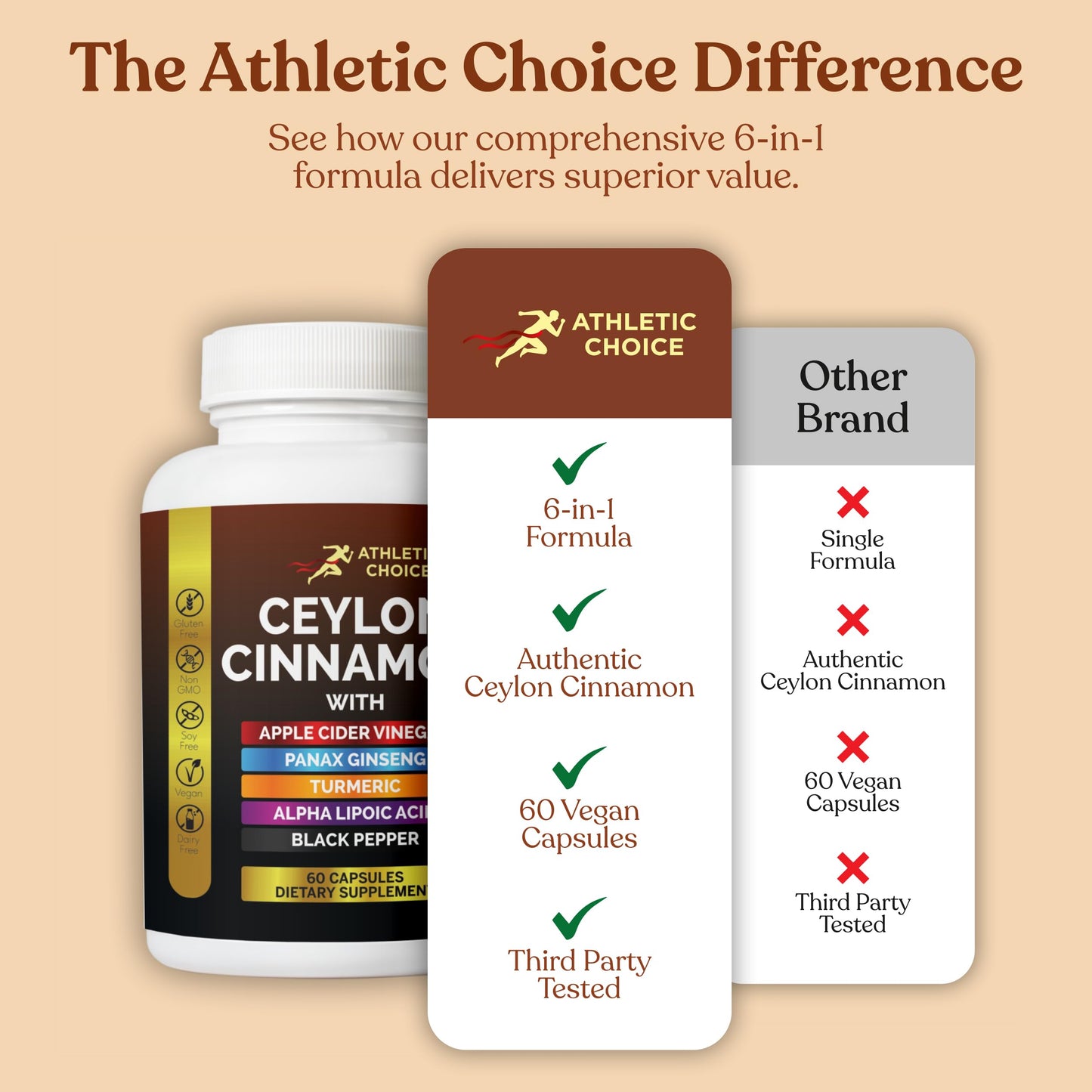 Athletic Choice Ceylon Cinnamon Capsules, 60 Count