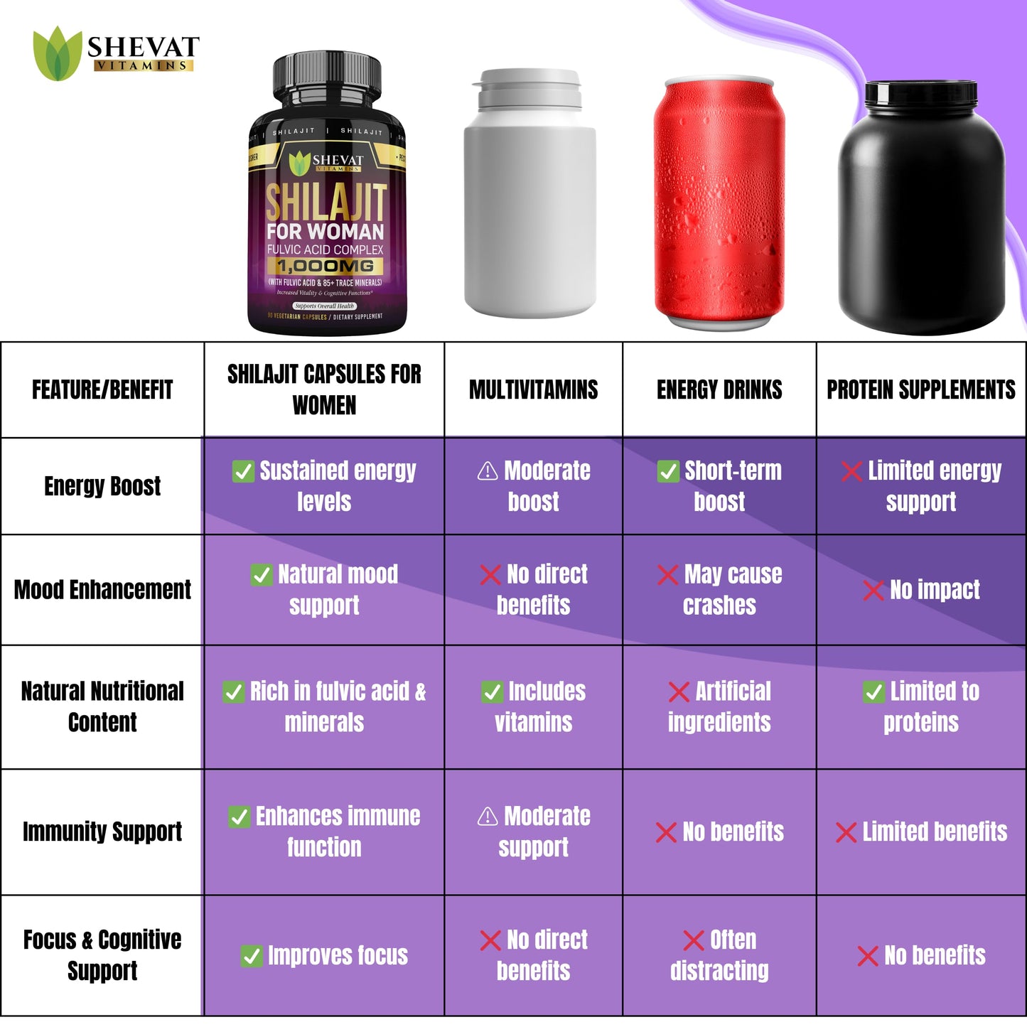 Shevat Vitamins Shilajit Capsules 1000 mg, 60 Count