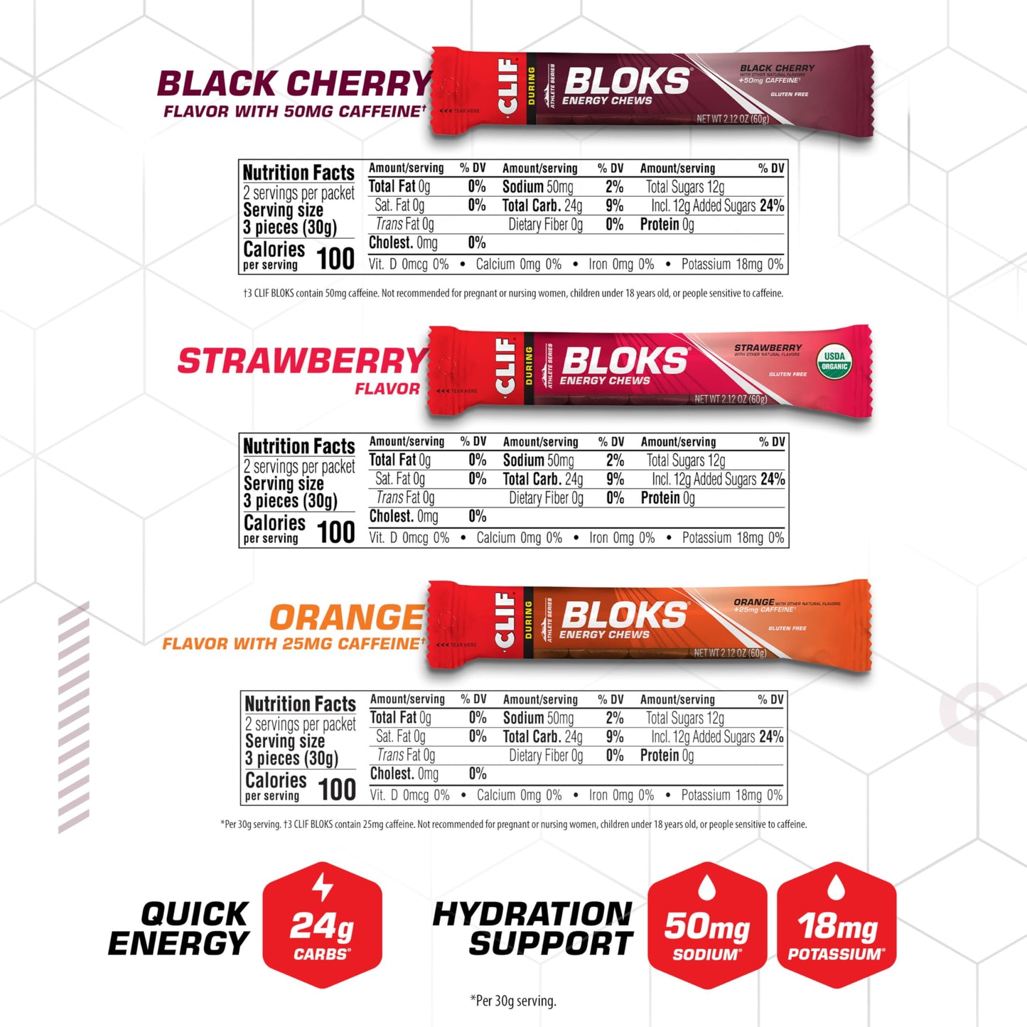 Clif Bloks Energy Chews Chewable 12 Packs
