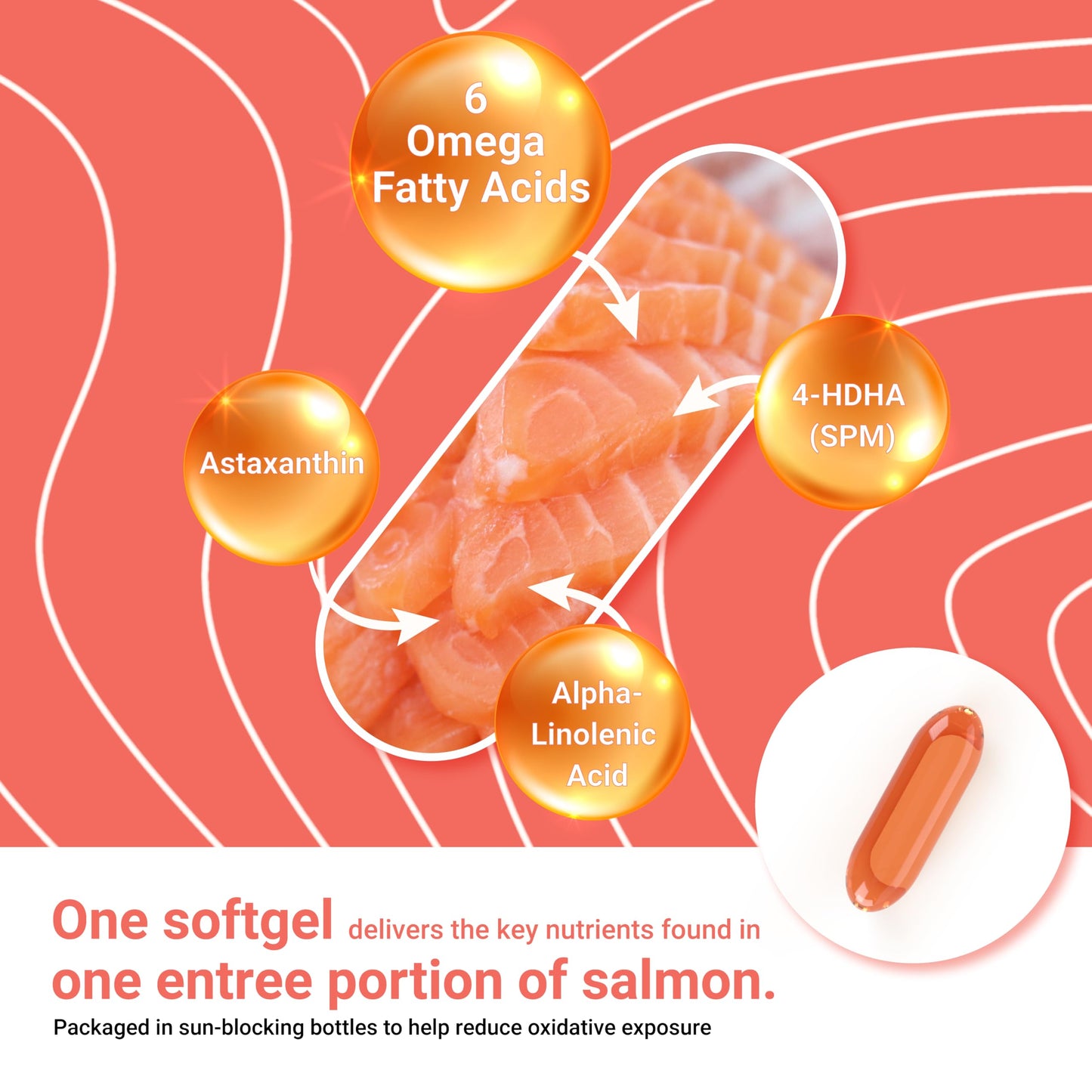 Naturalis Atlantic Salmon Oil 1000mg Softgels 60 Count