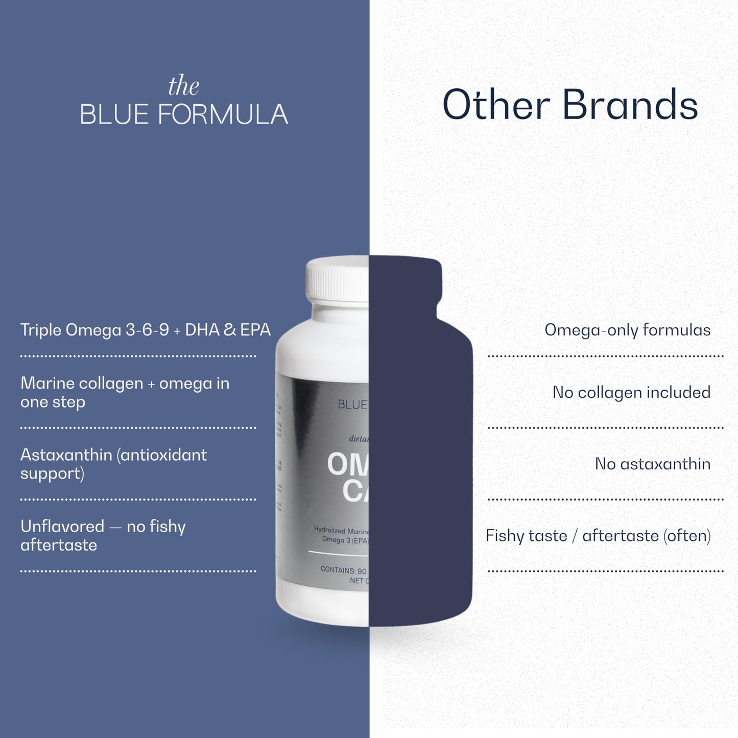 The Blue Formula Omega 3-6-9 Capsules with Hydrolyzed Marine Collagen + Astaxanthin - Fish Oil with DHA & EPA - Unflavored, No Fishy Aftertaste - 90 Capsules
