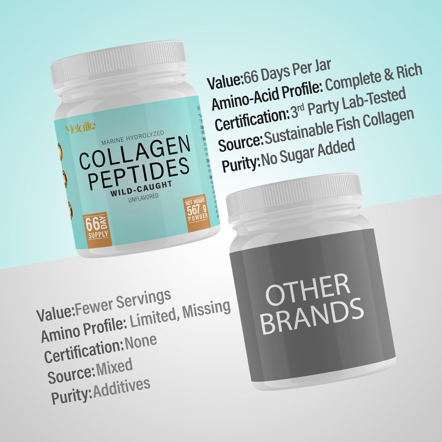 METALIFE Marine Collagen Powder 20 Oz