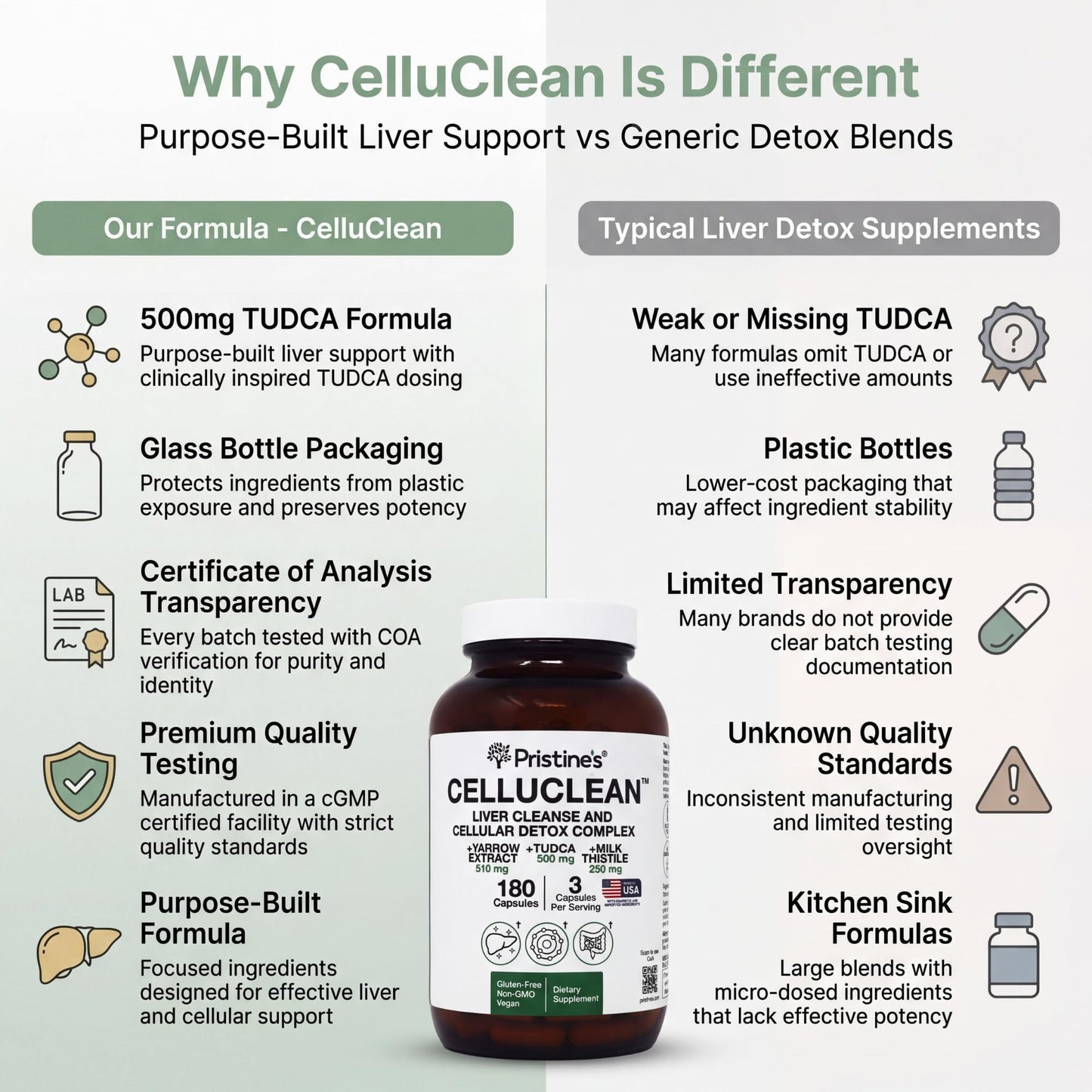 PRISTINE'S CelluClean Liver Cleanse and Detox Supplement Capsule, 180 Capsules