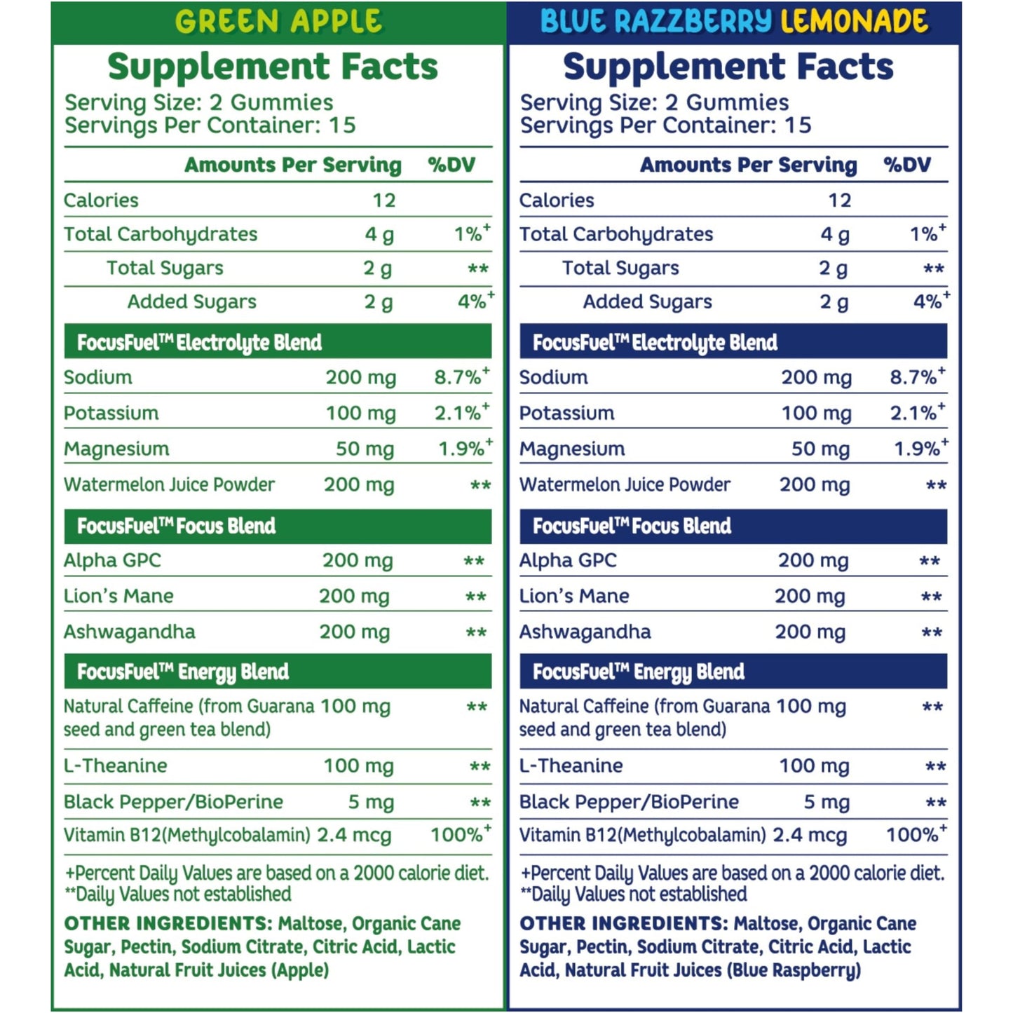 FocusFuel Energy Chews Variety Pack – Blue Razzberry Lemonade & Green Apple Flavors, 60 Chews