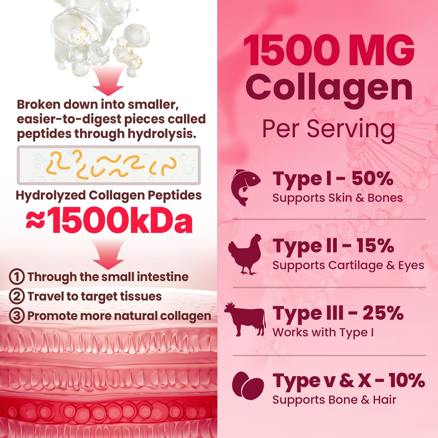NEVISS Collagen Peptides Gummies with Omega-3, 60 Count