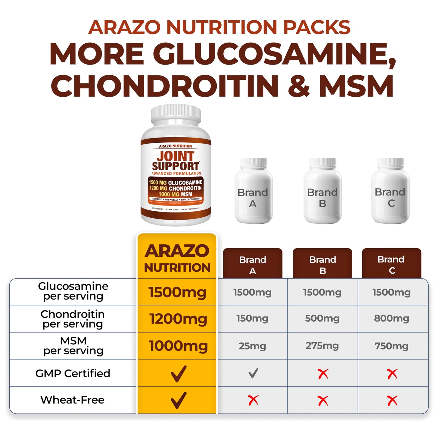 Arazo Nutrition Glucosamine Chondroitin Turmeric MSM Boswellia Joint Support Supplement 120 Capsules