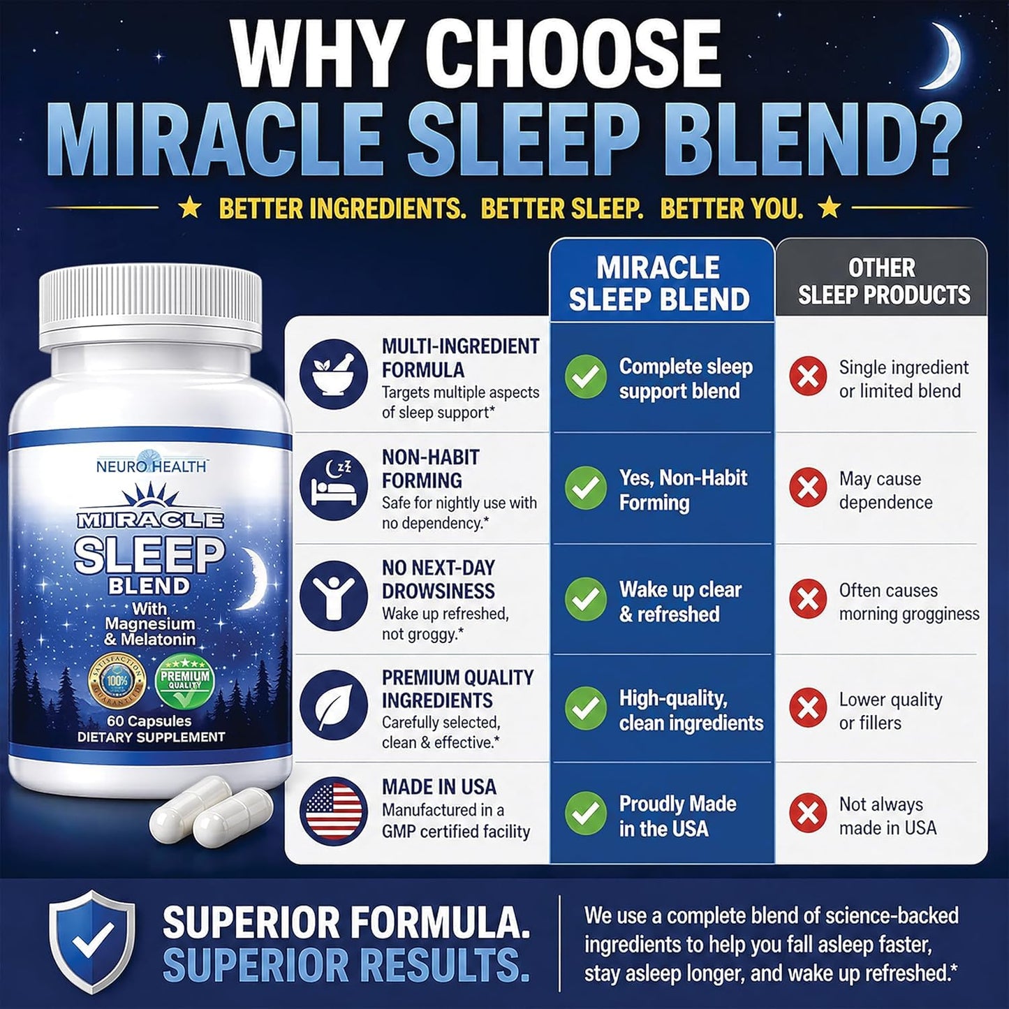 Neuro Health Sleep Plus Sleep Aid Capsules, 60 Capsules