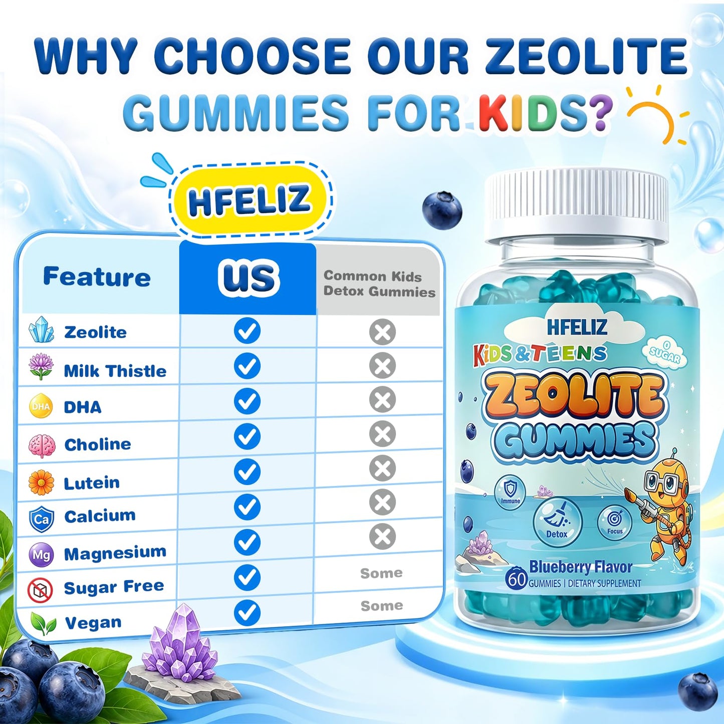 HFELIZ Zeolite Detox Gummies for Kids, Sugar-Free Cleanse Support, 60 Count