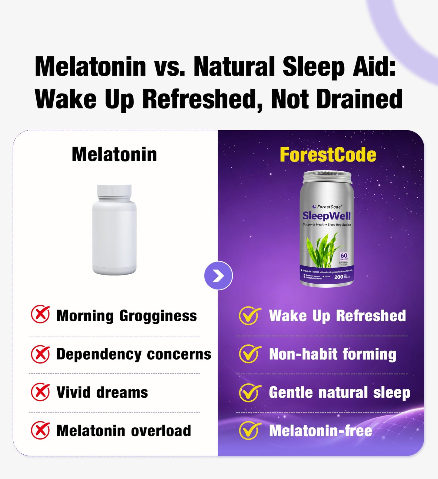 ForestCode Melatonin-Free Sleep Aid for Adults with GABA & Phosphatidylserine Capsules, 60 Count