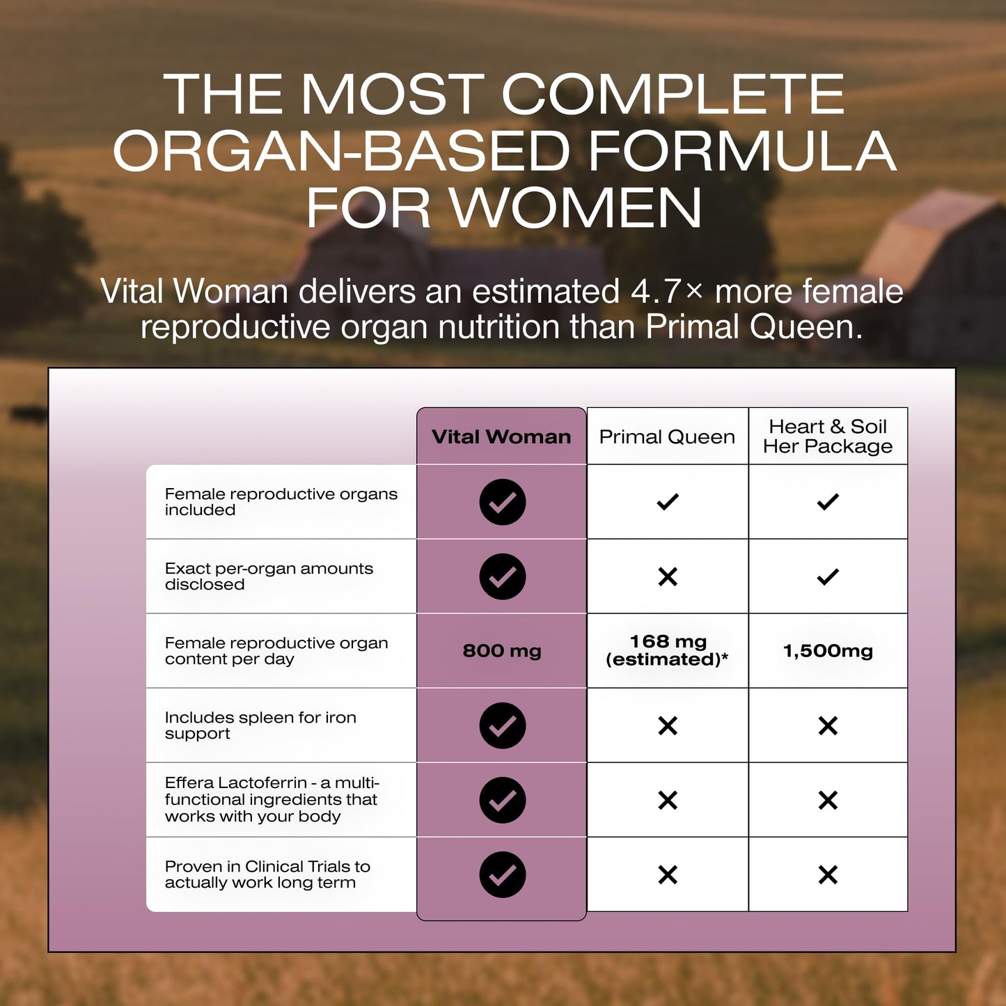 Human Nature Vital Woman Grass-Fed Bison Organ Multivitamin for Women with Iron and Lactoferrin Capsules, 60 Count