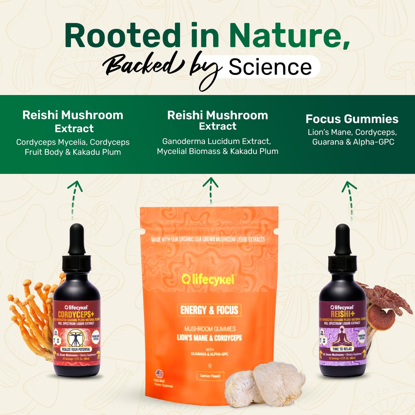 Life Cykel Cordyceps & Reishi Mushroom Extract Liquid Duo Drops & Gummies 10 Count