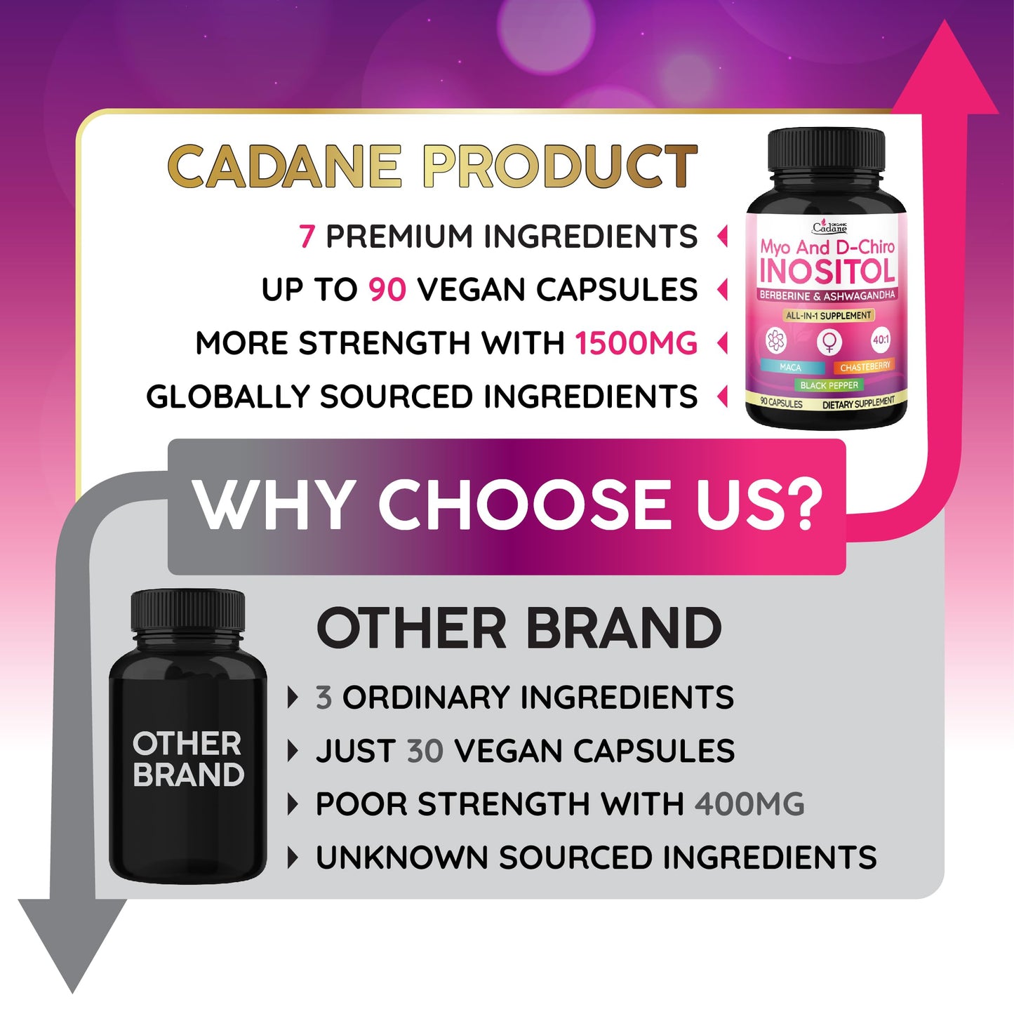 Organic Cadane Myo & D-Chiro Inositol Supplement Capsules 90 Capsules